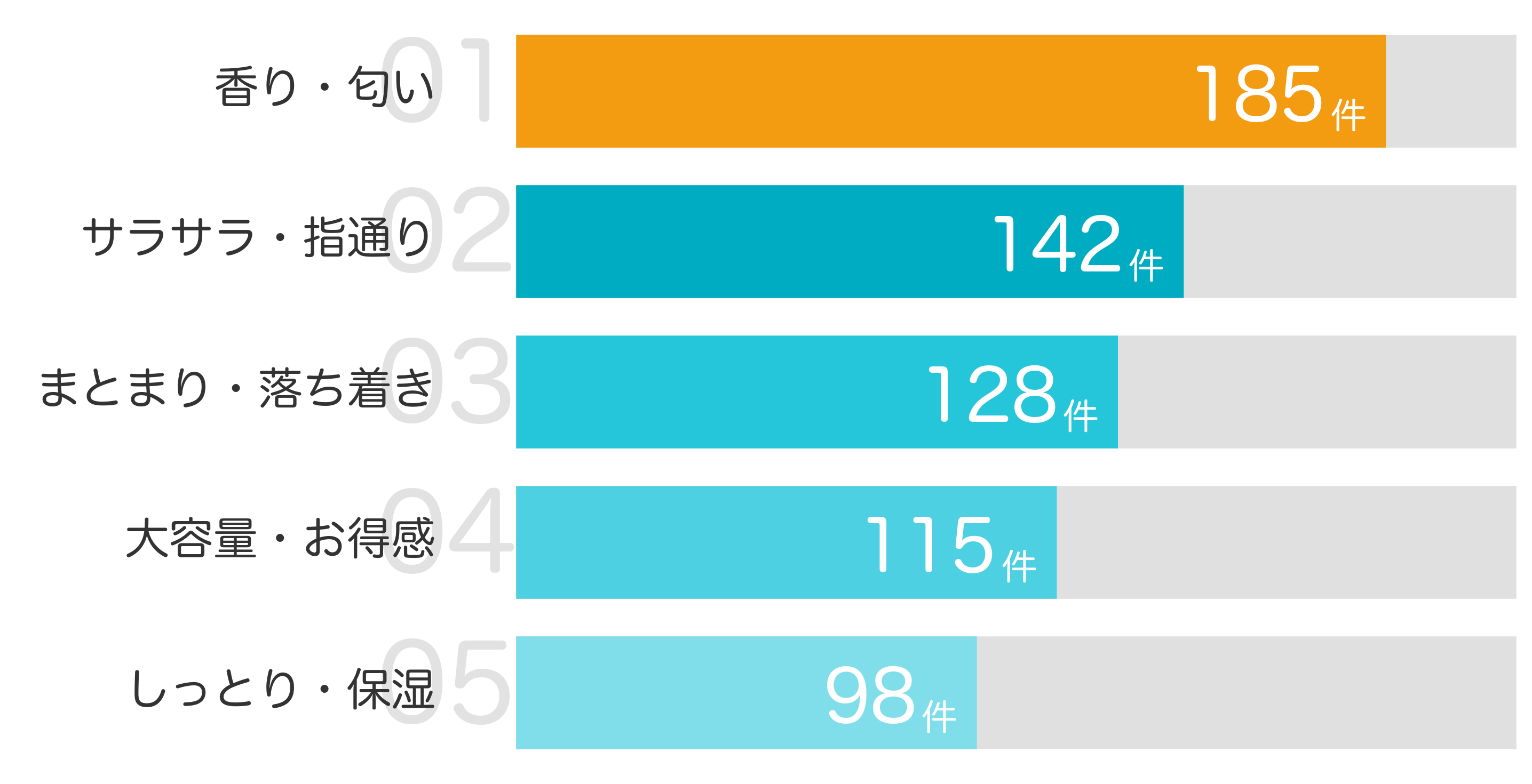 みんなが買ってよかったと答えたポイント TOP5