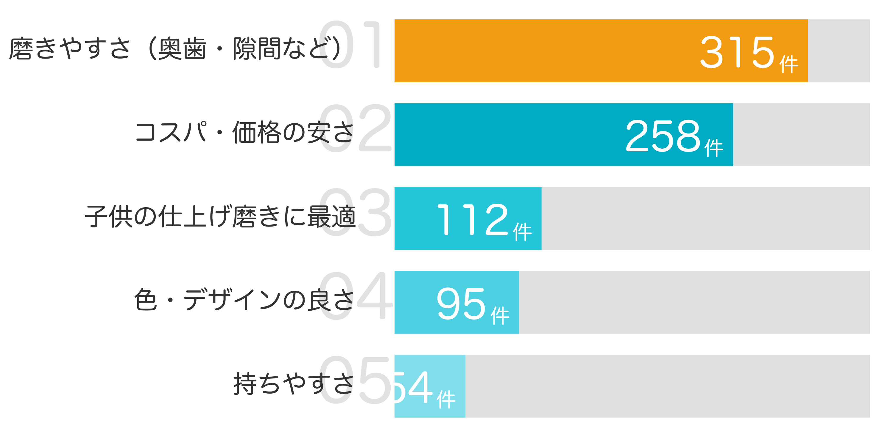 みんなが「買ってよかった」と答えたポイント TOP5