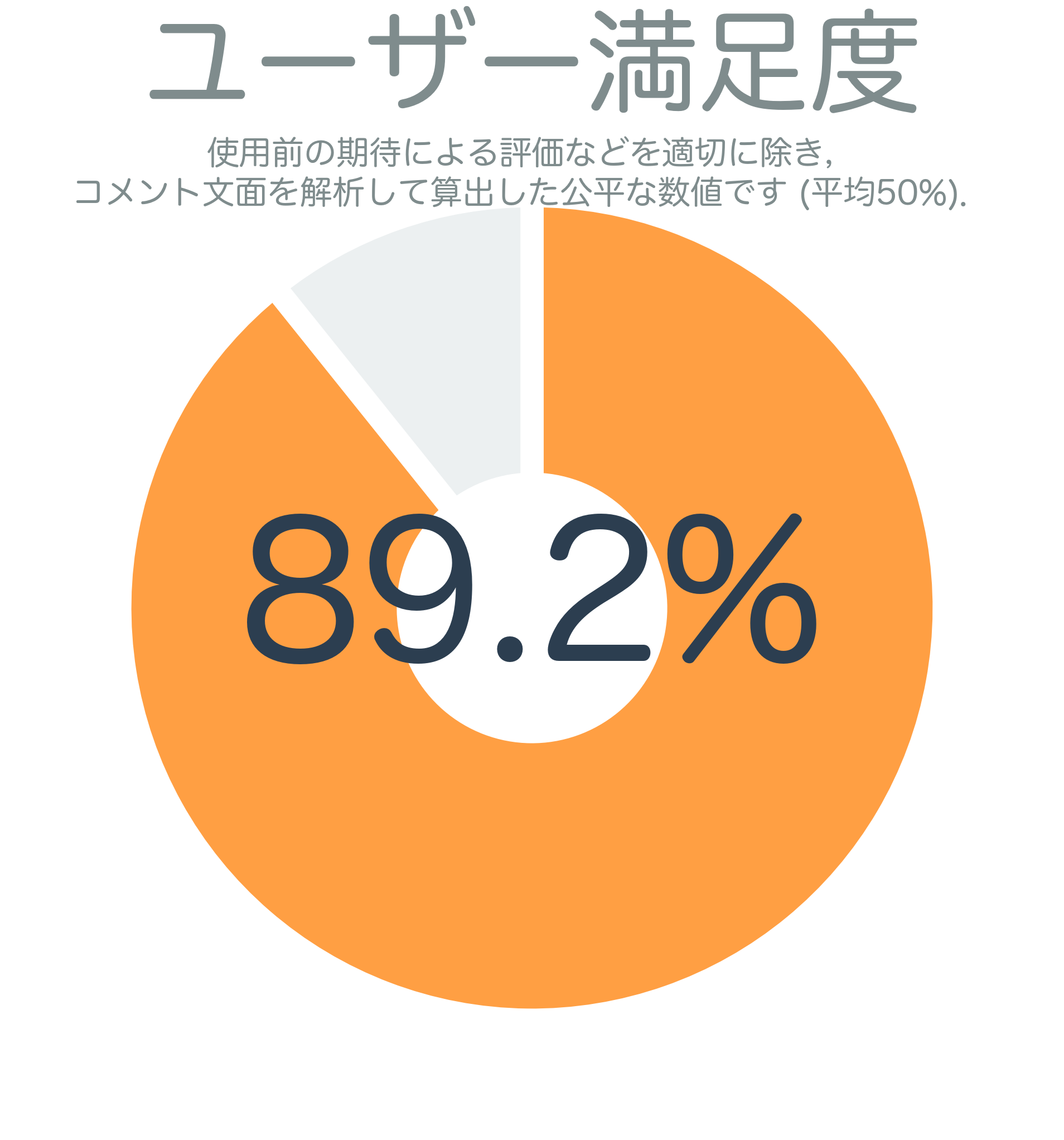 ユーザー満足度