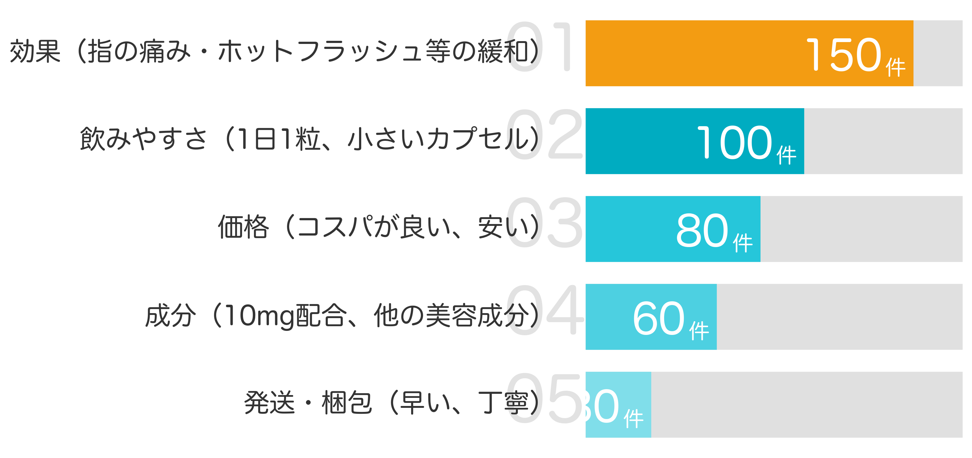 みんなが「買ってよかった」と答えたポイント TOP5