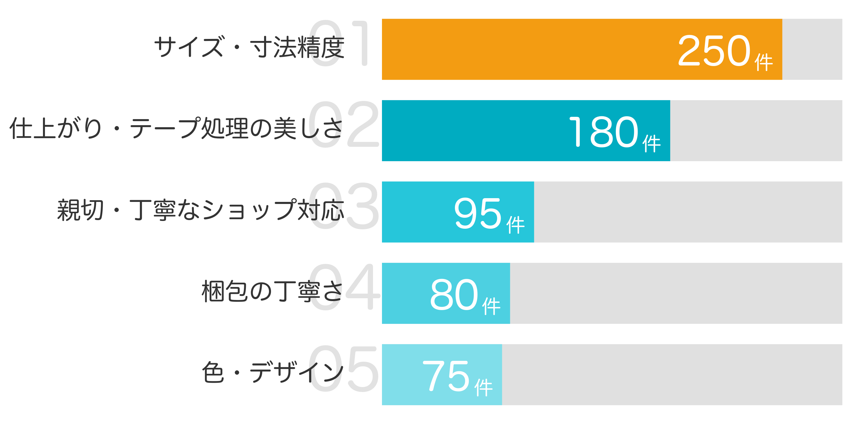 みんなが「買ってよかった」と答えたポイント TOP5