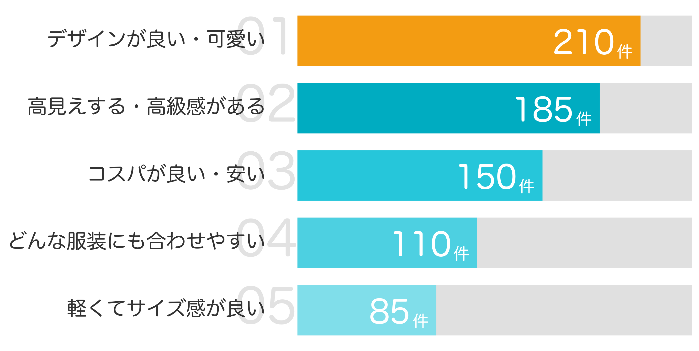 みんなが「買ってよかった」と答えたポイント TOP5