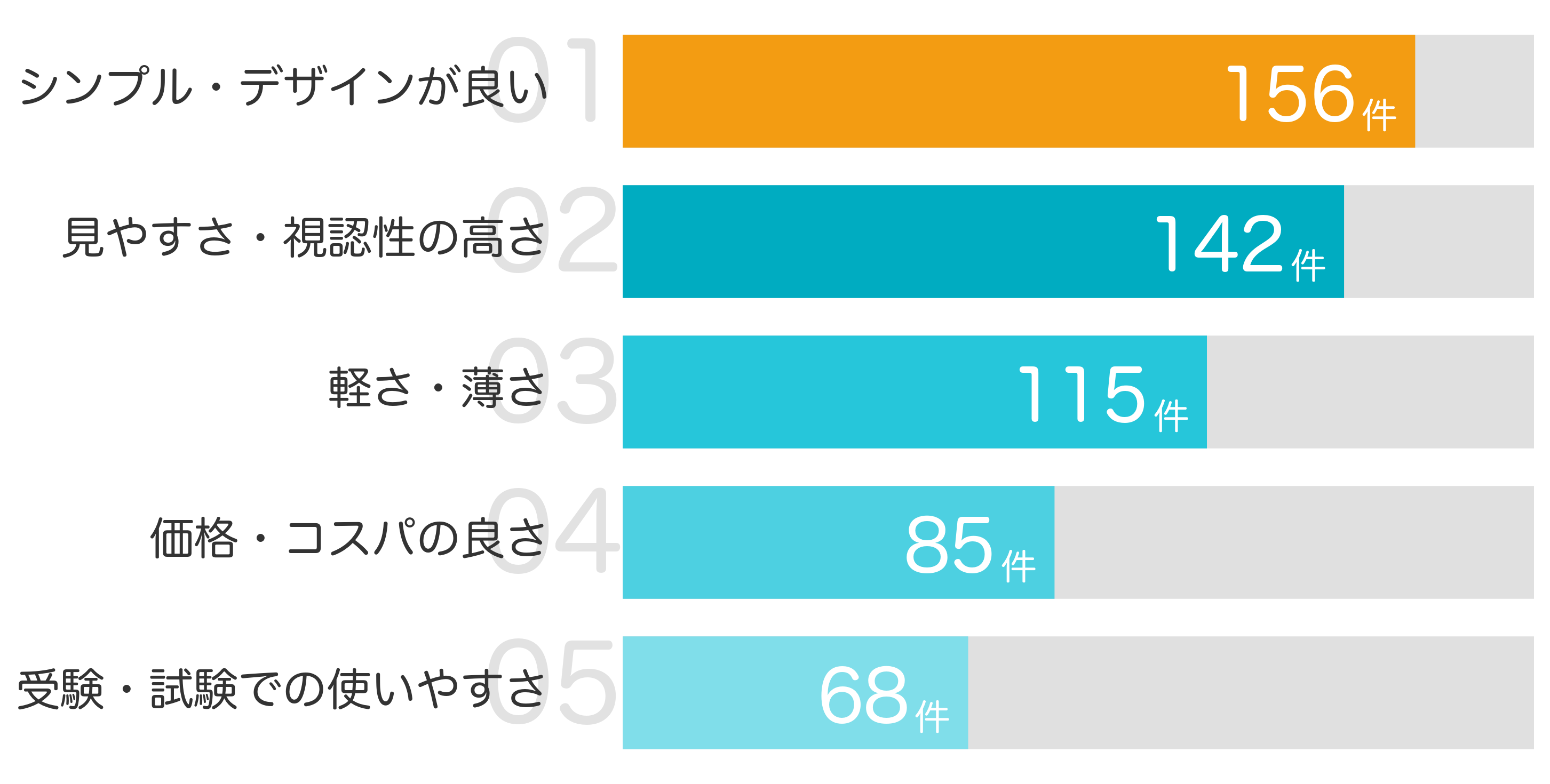 みんなが「買ってよかった」と答えたポイント TOP5