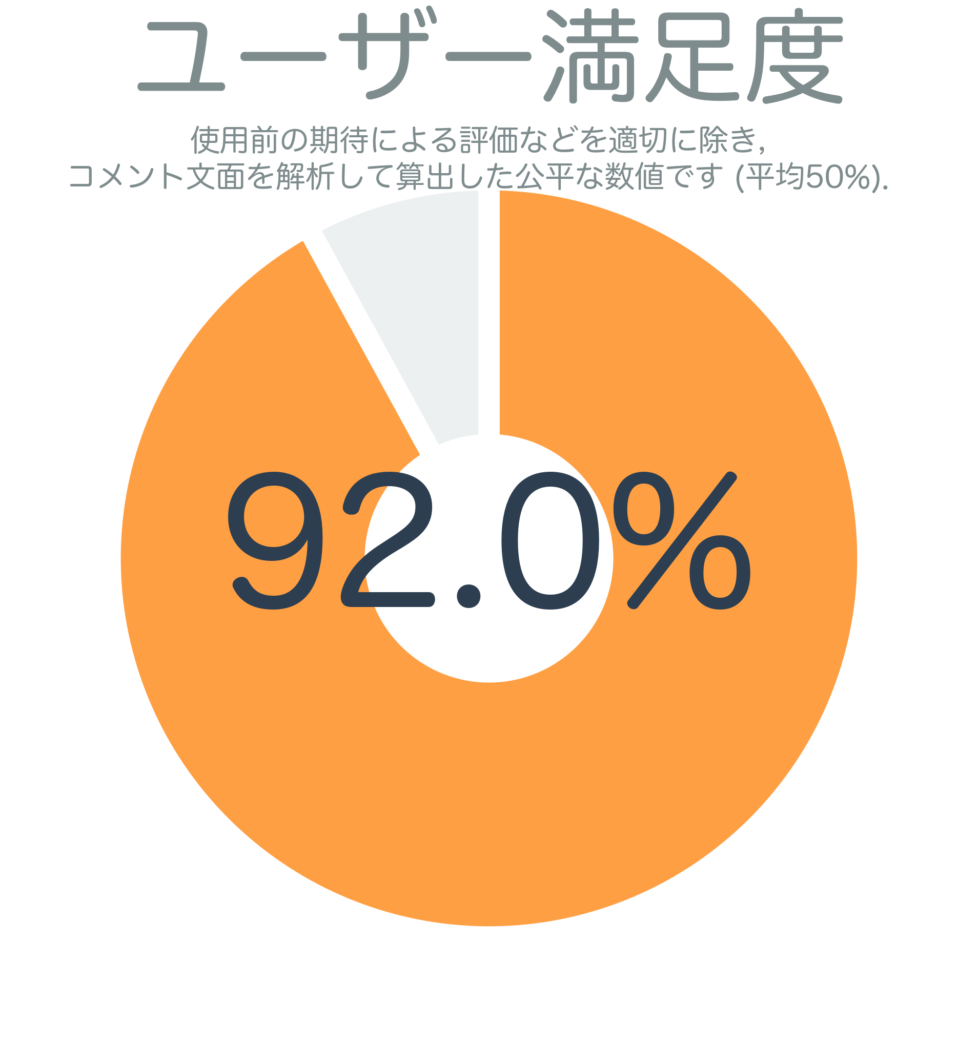 ユーザー満足度