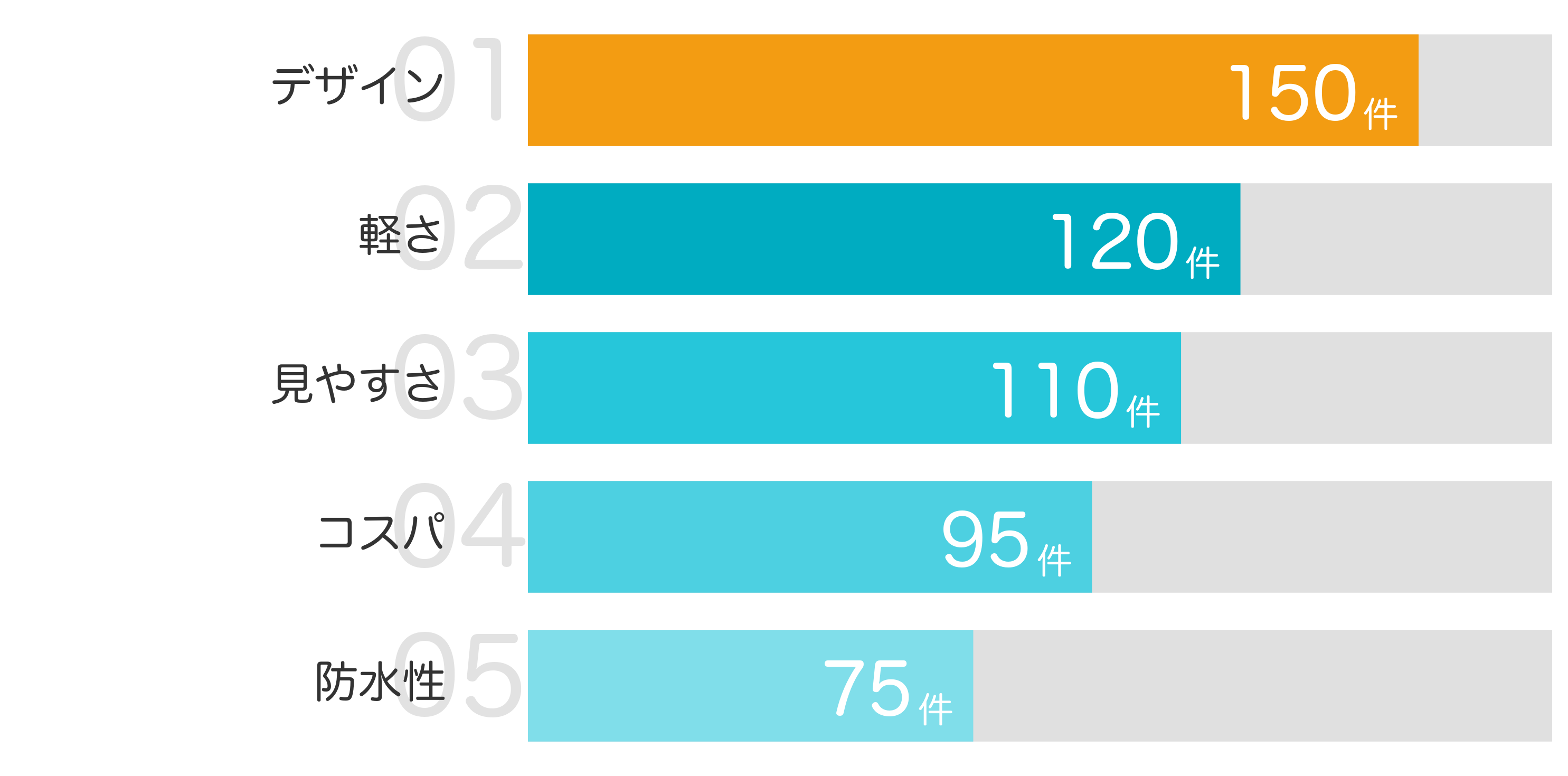 みんなが「買ってよかった」と答えたポイント TOP5