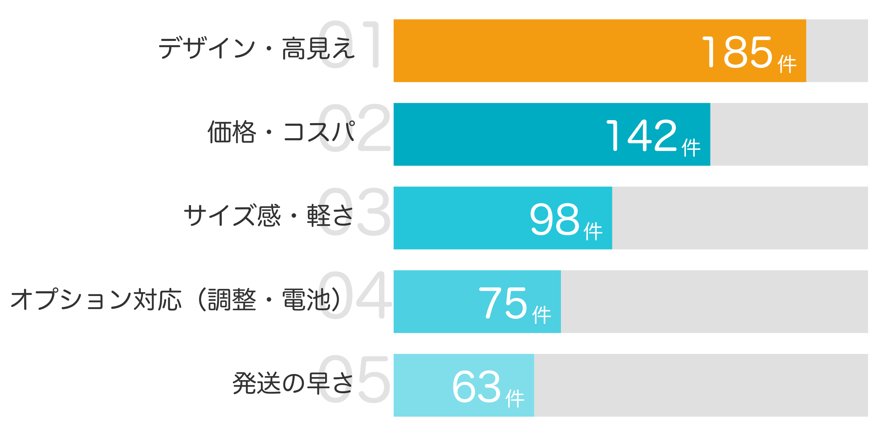 みんなが「買ってよかった」と答えたポイント TOP5