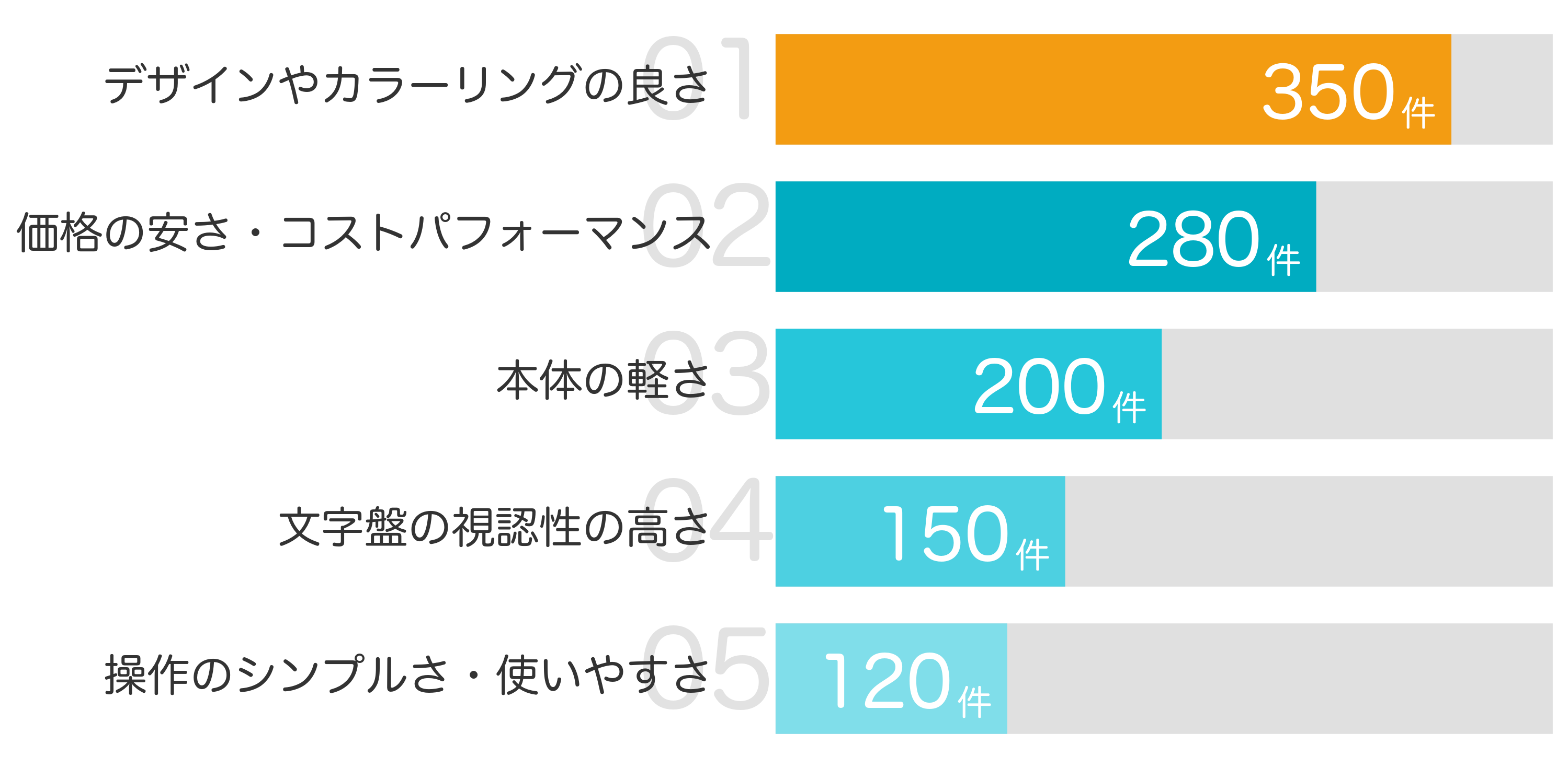 みんなが「買ってよかった」と答えたポイント TOP5