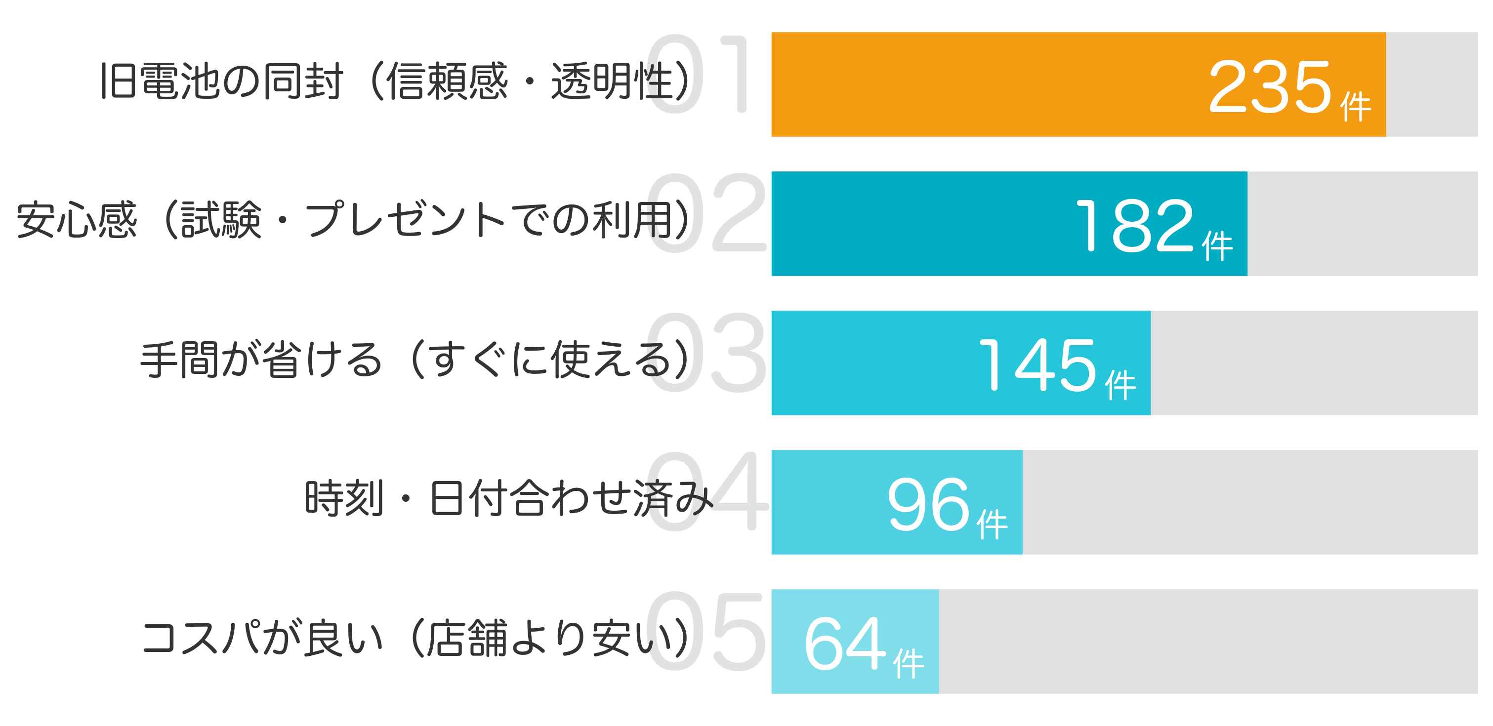 みんなが買ってよかったと答えたポイント TOP5