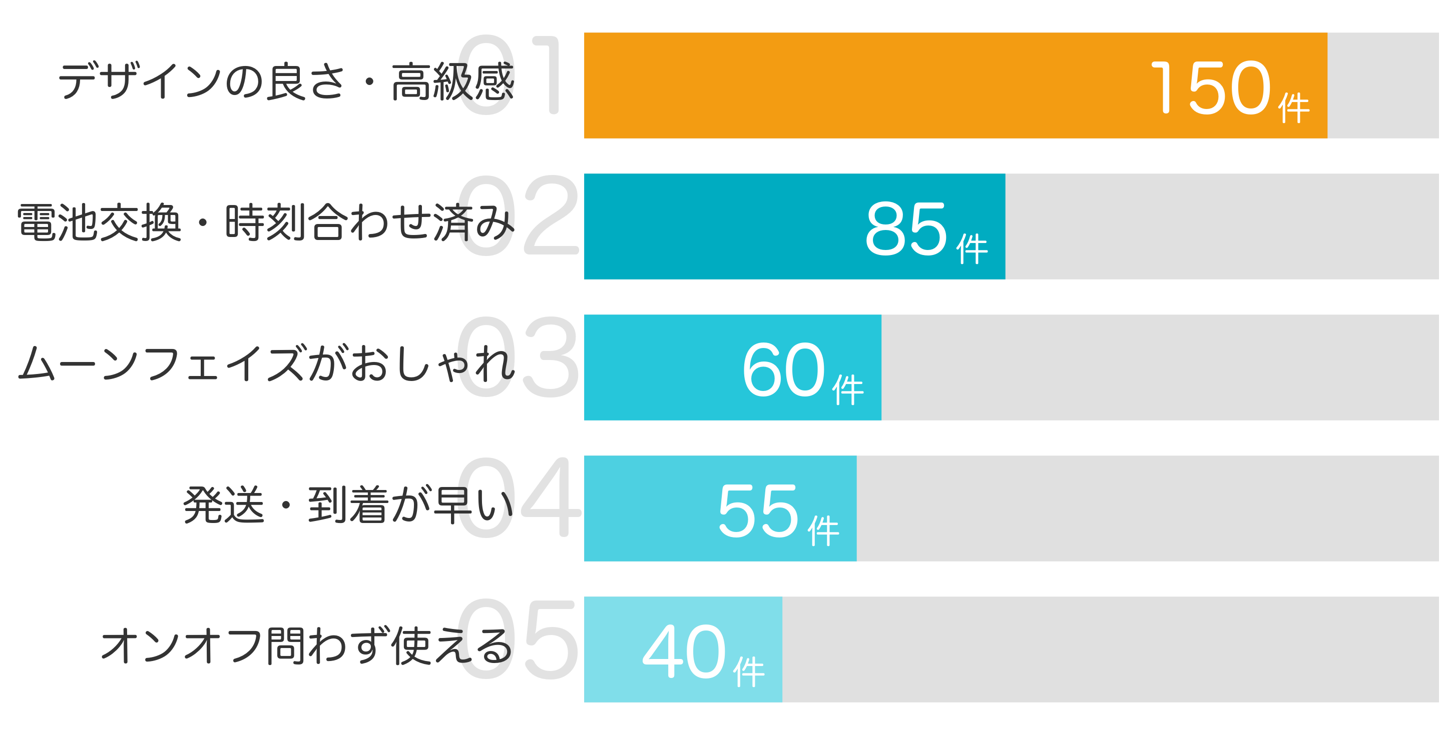みんなが「買ってよかった」と答えたポイント TOP5