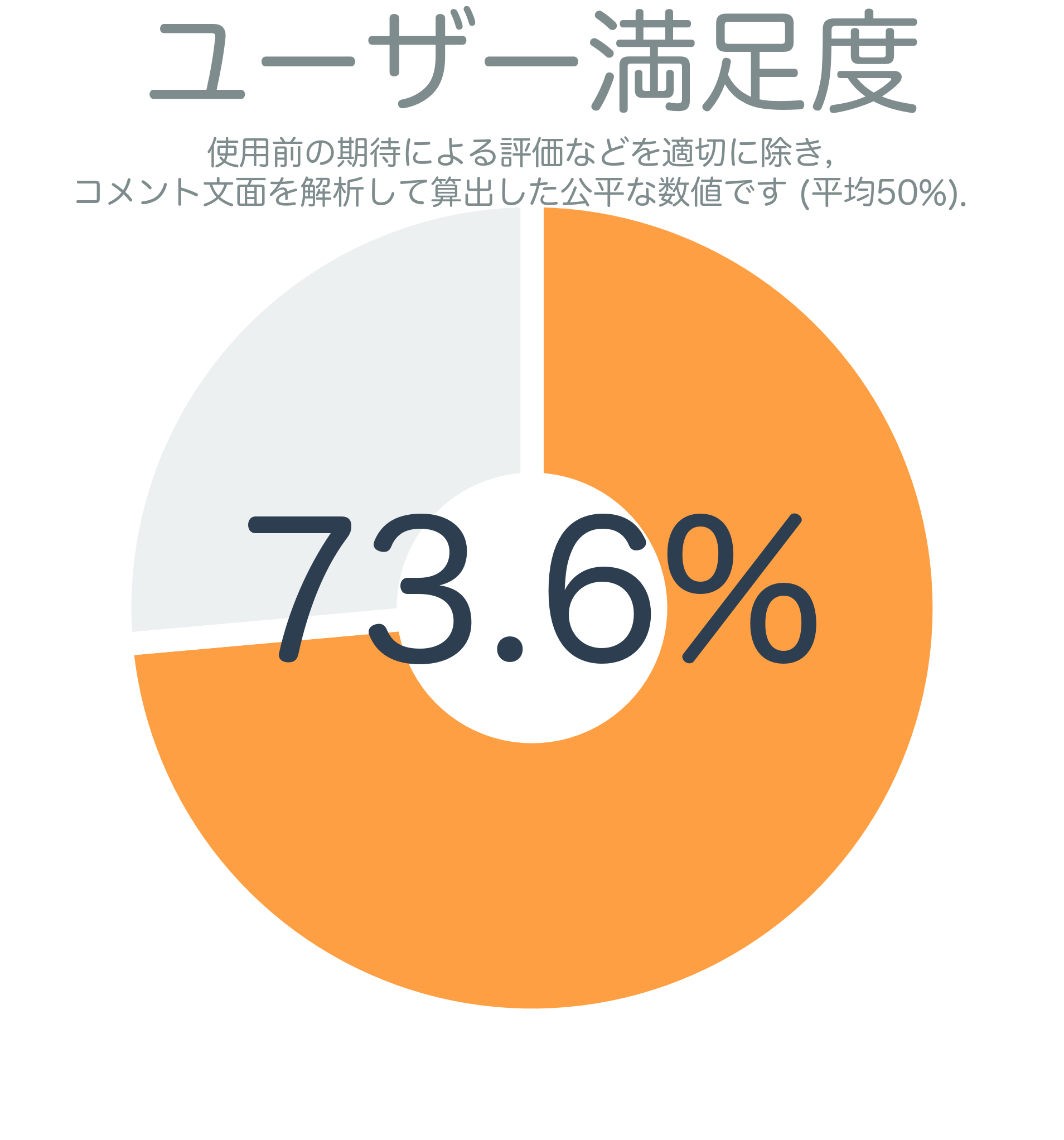 ユーザー満足度