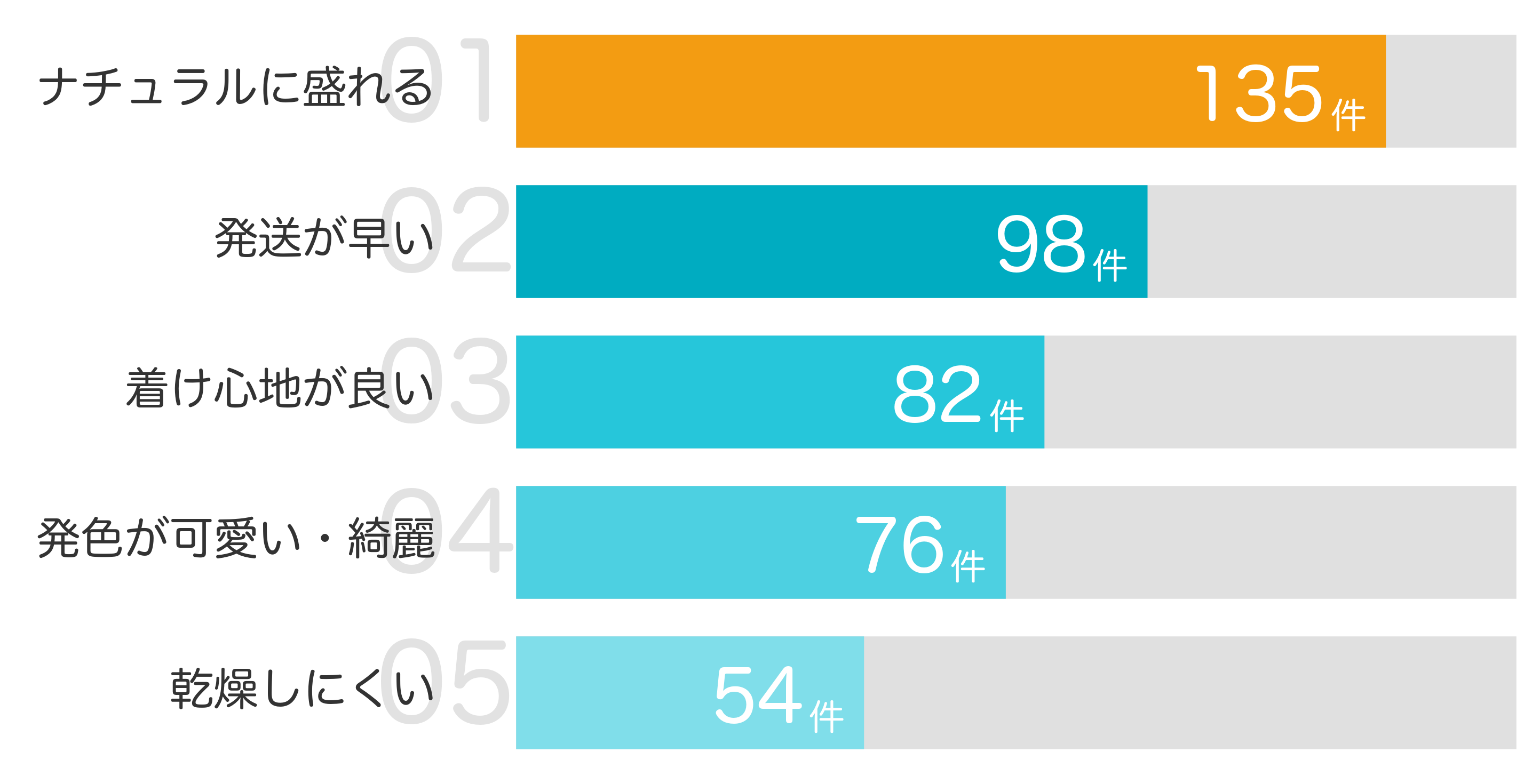 みんなが「買ってよかった」と答えたポイント TOP5