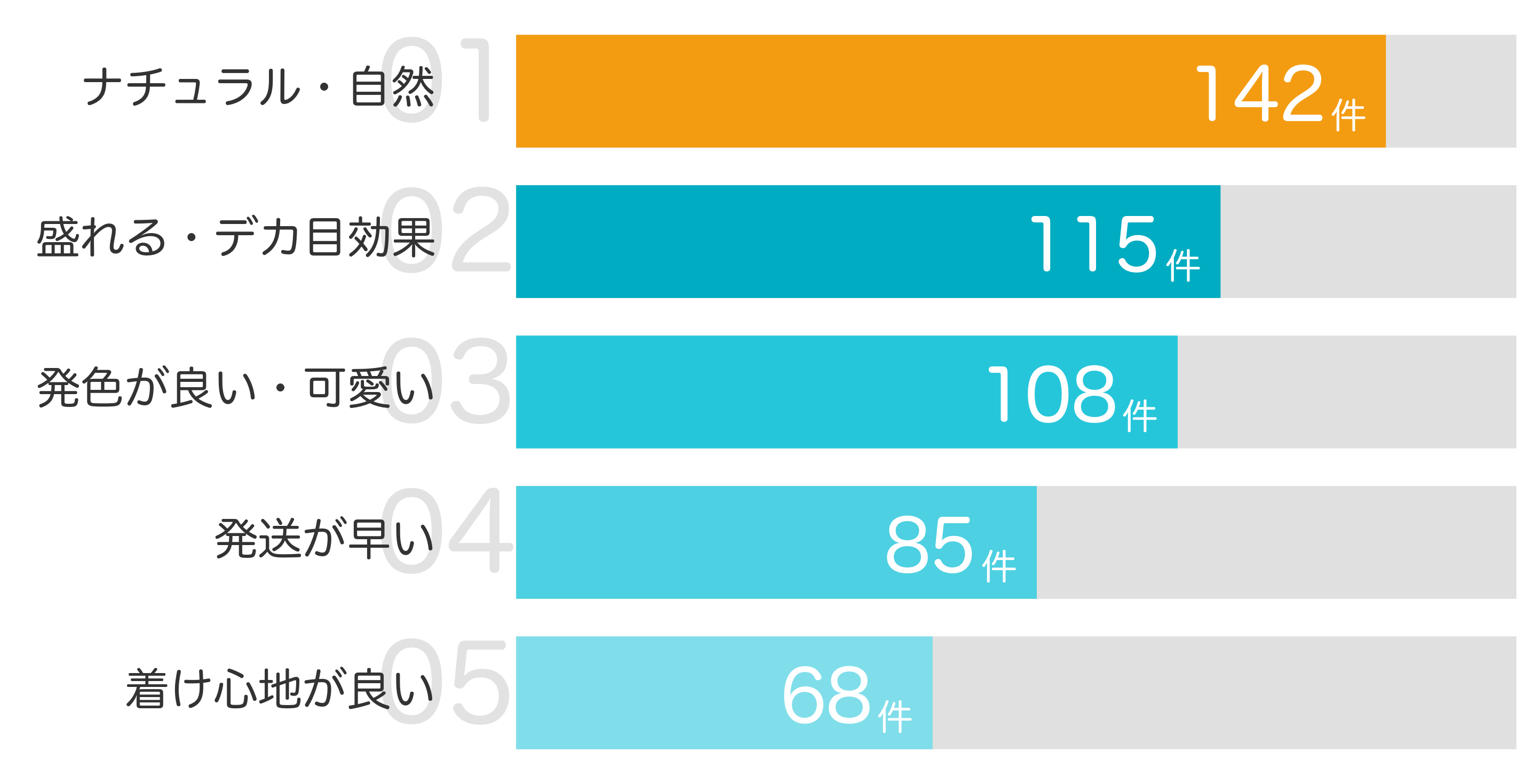 みんなが「買ってよかった」と答えたポイント TOP5