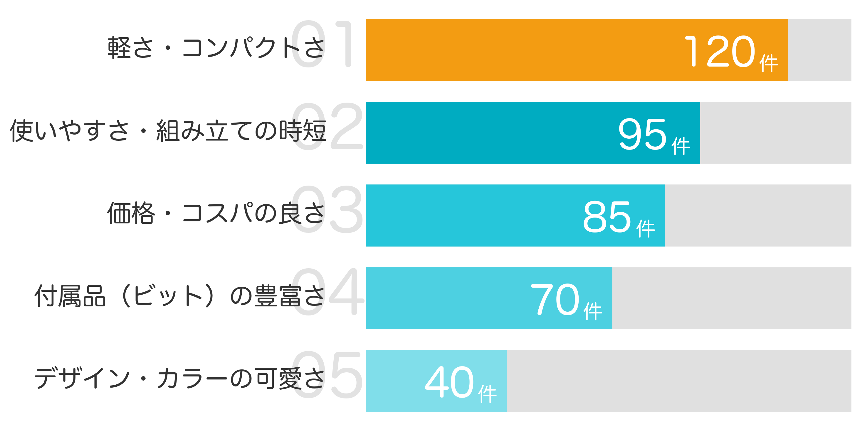 みんなが「買ってよかった」と答えたポイント TOP5