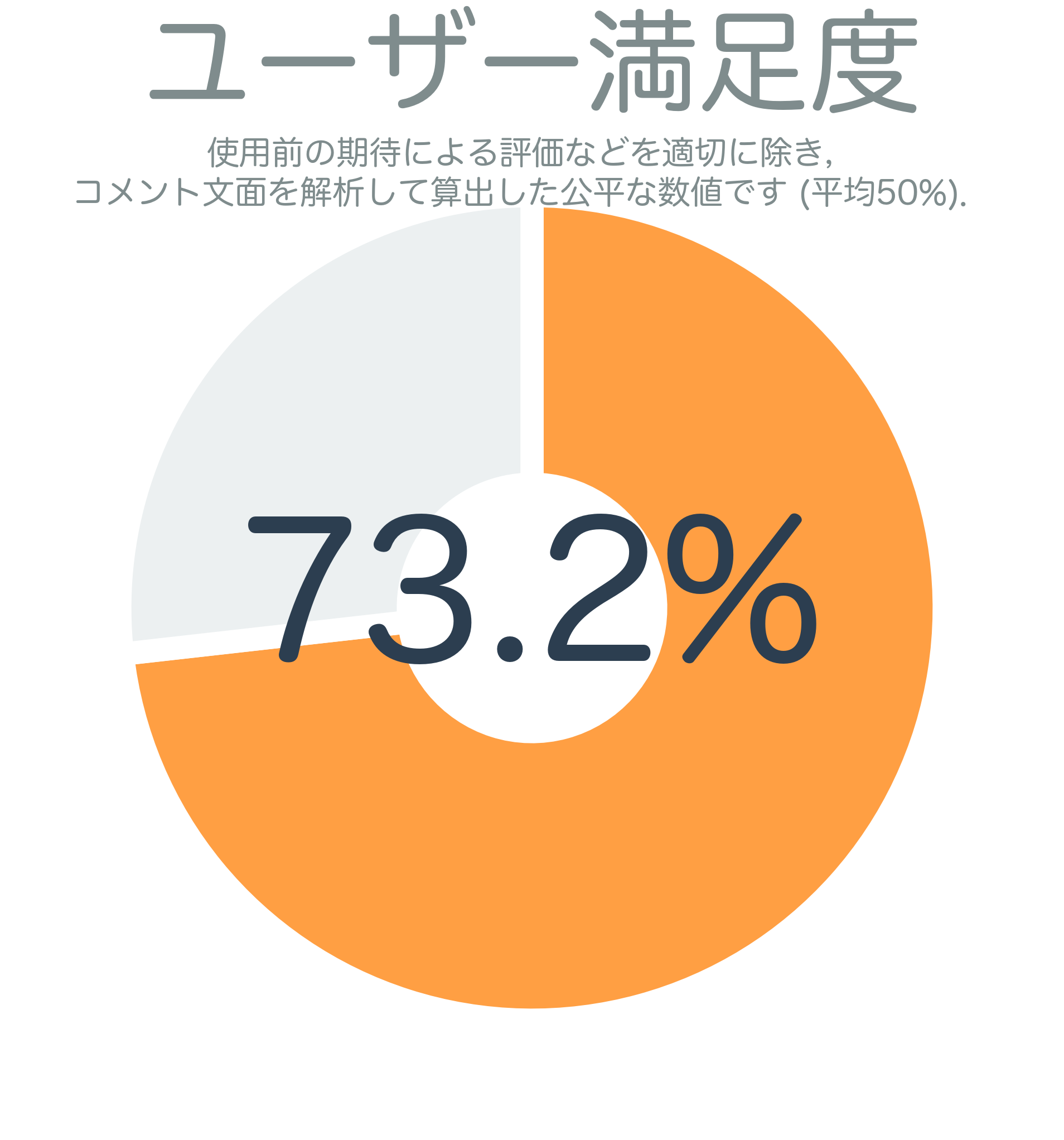 ユーザー満足度