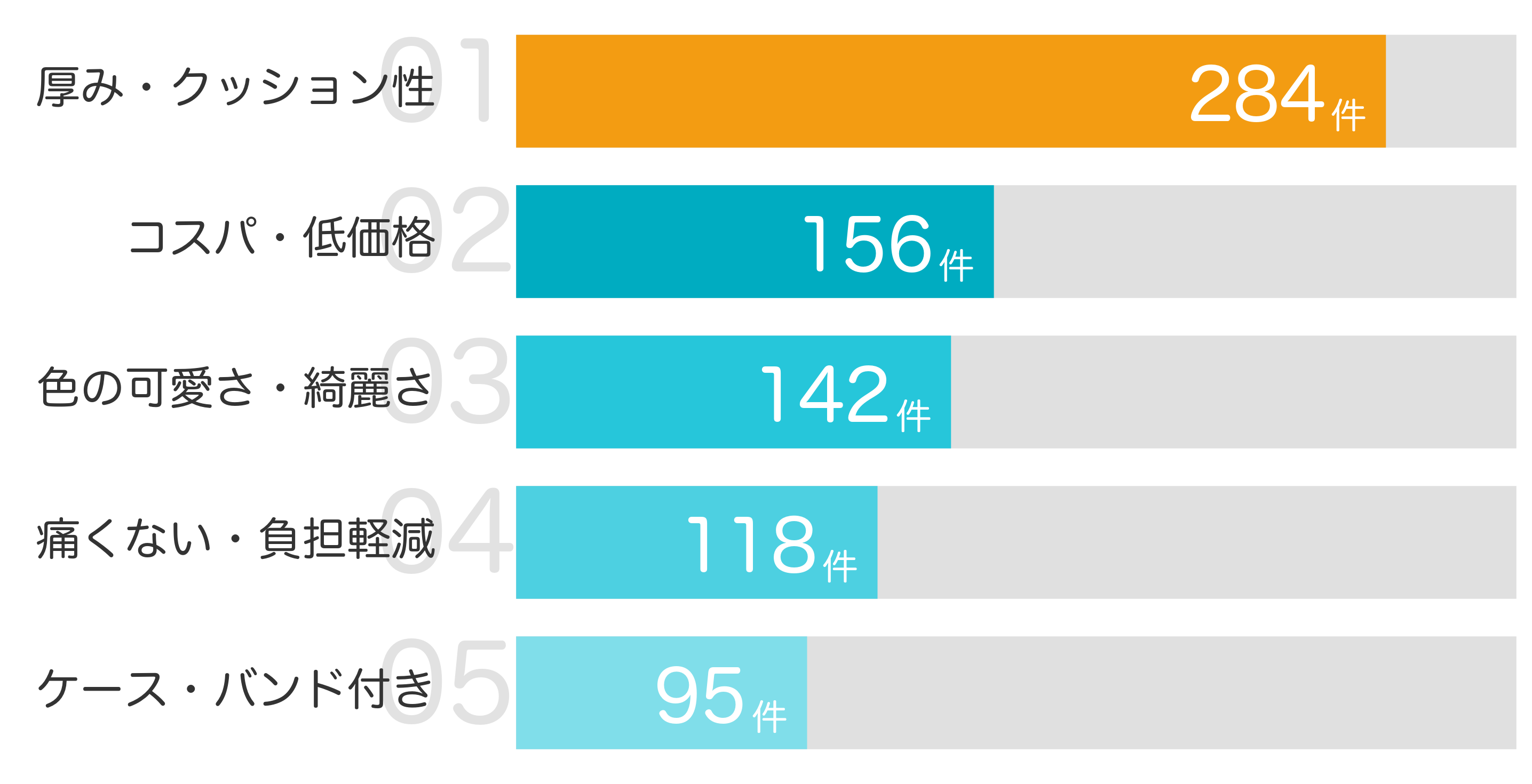 みんなが買ってよかったポイント TOP5