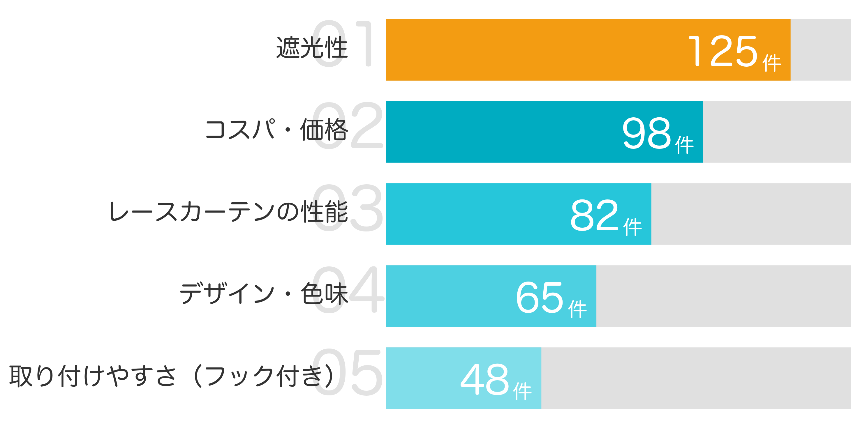 みんなが「買ってよかった」と答えたポイント TOP5