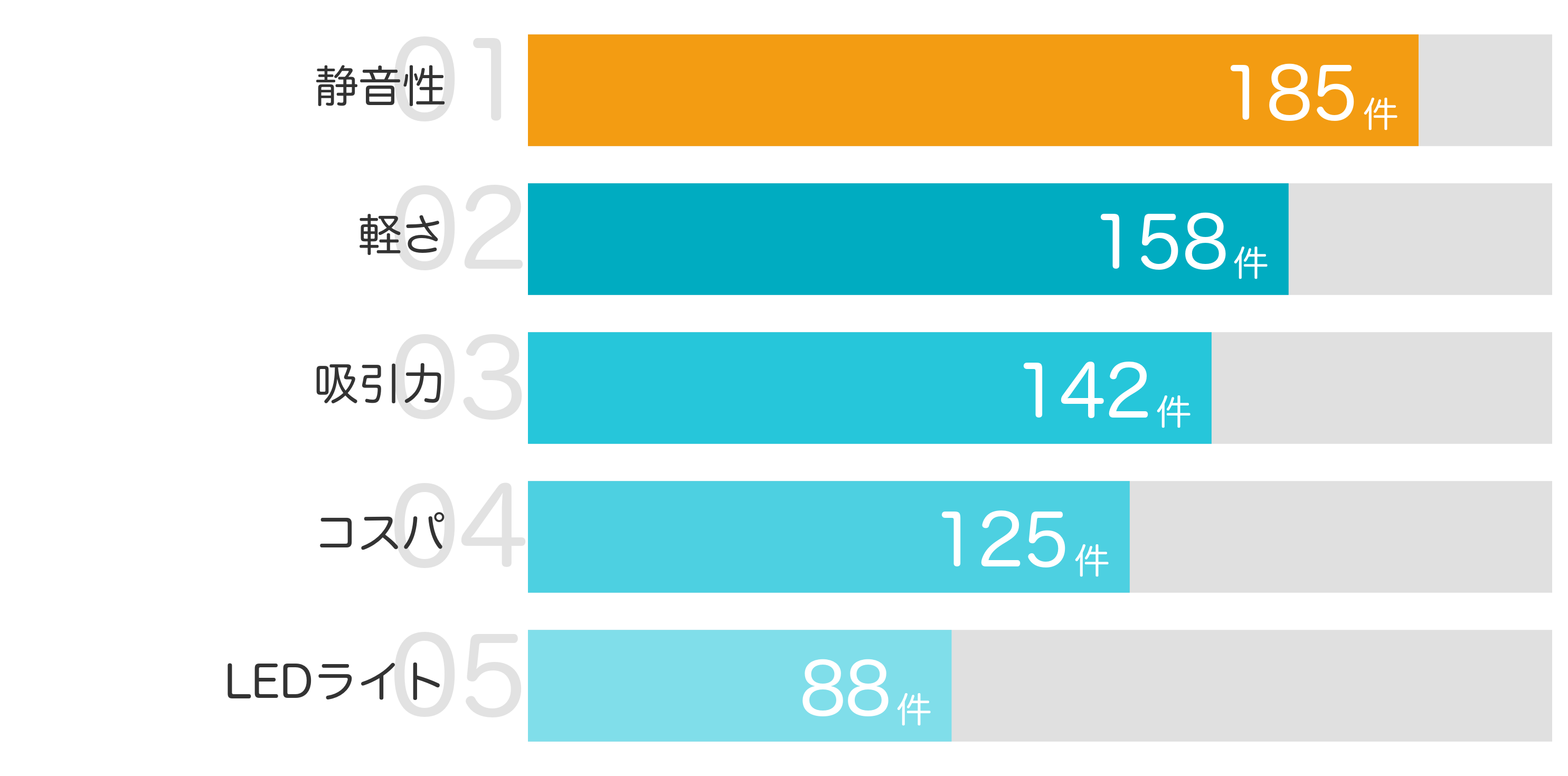 みんなが「買ってよかった」と答えたポイント TOP5