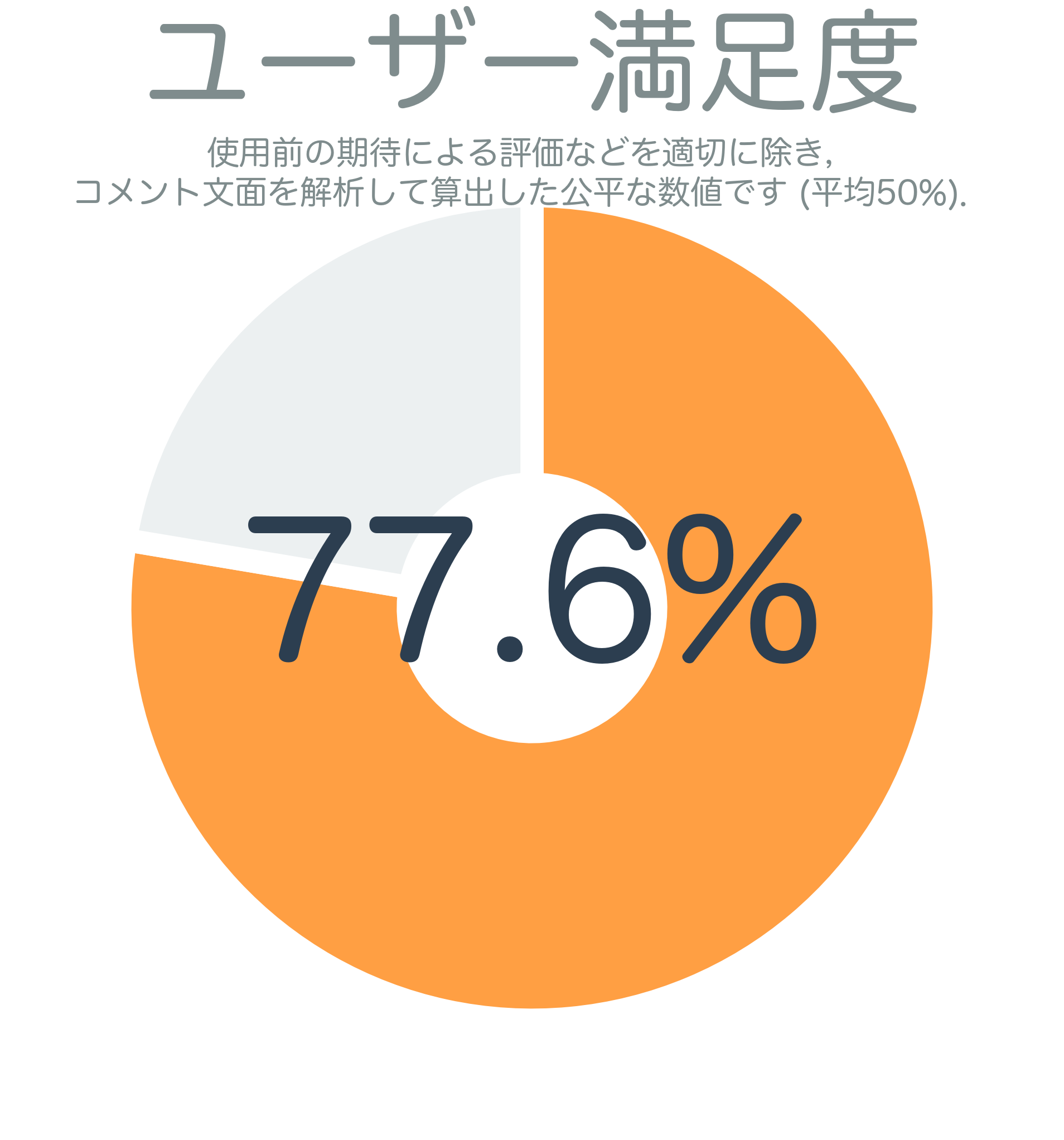 ユーザー満足度