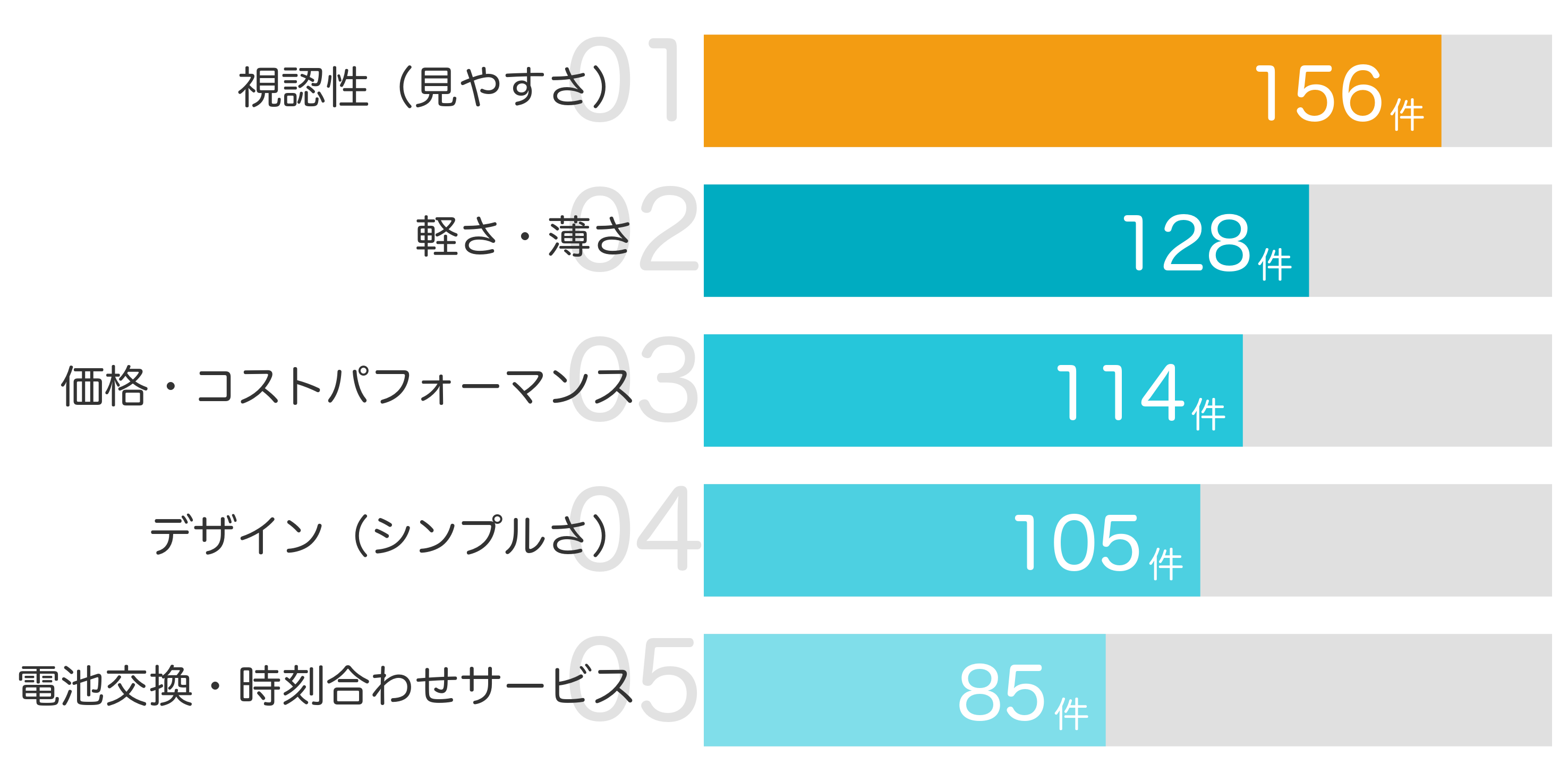 みんなが「買ってよかった」と答えたポイント TOP5