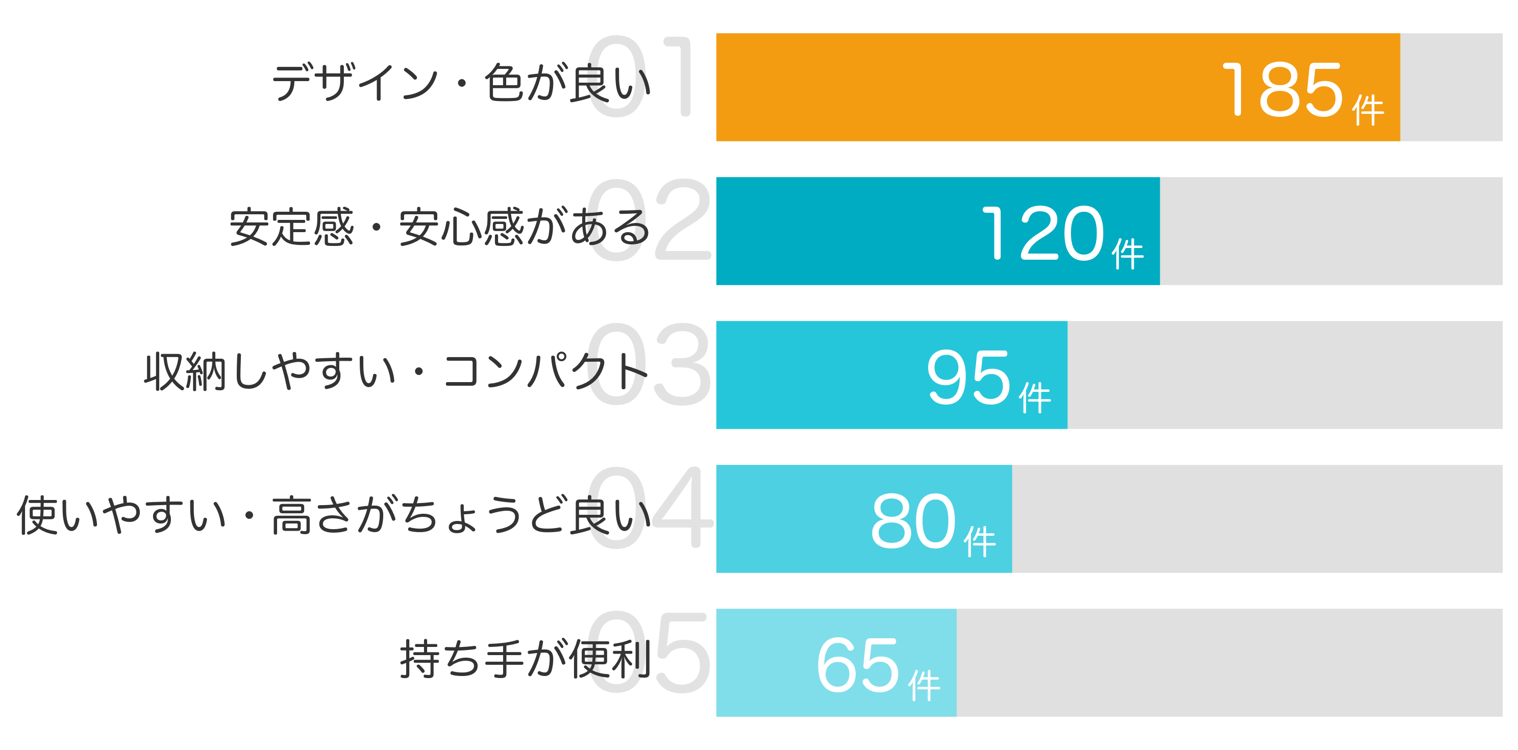 みんなが「買ってよかった」と答えたポイント TOP5