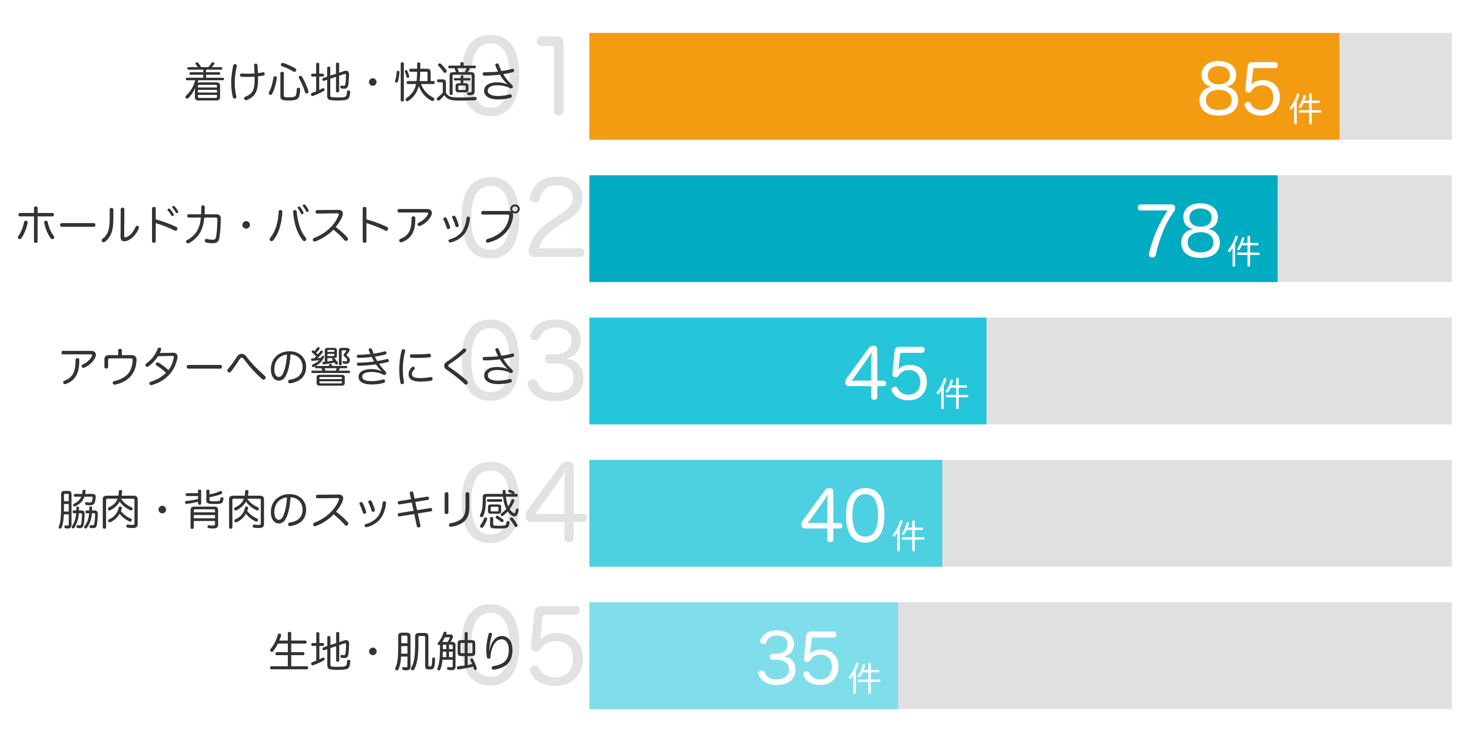 みんなが「買ってよかった」と答えたポイント TOP5