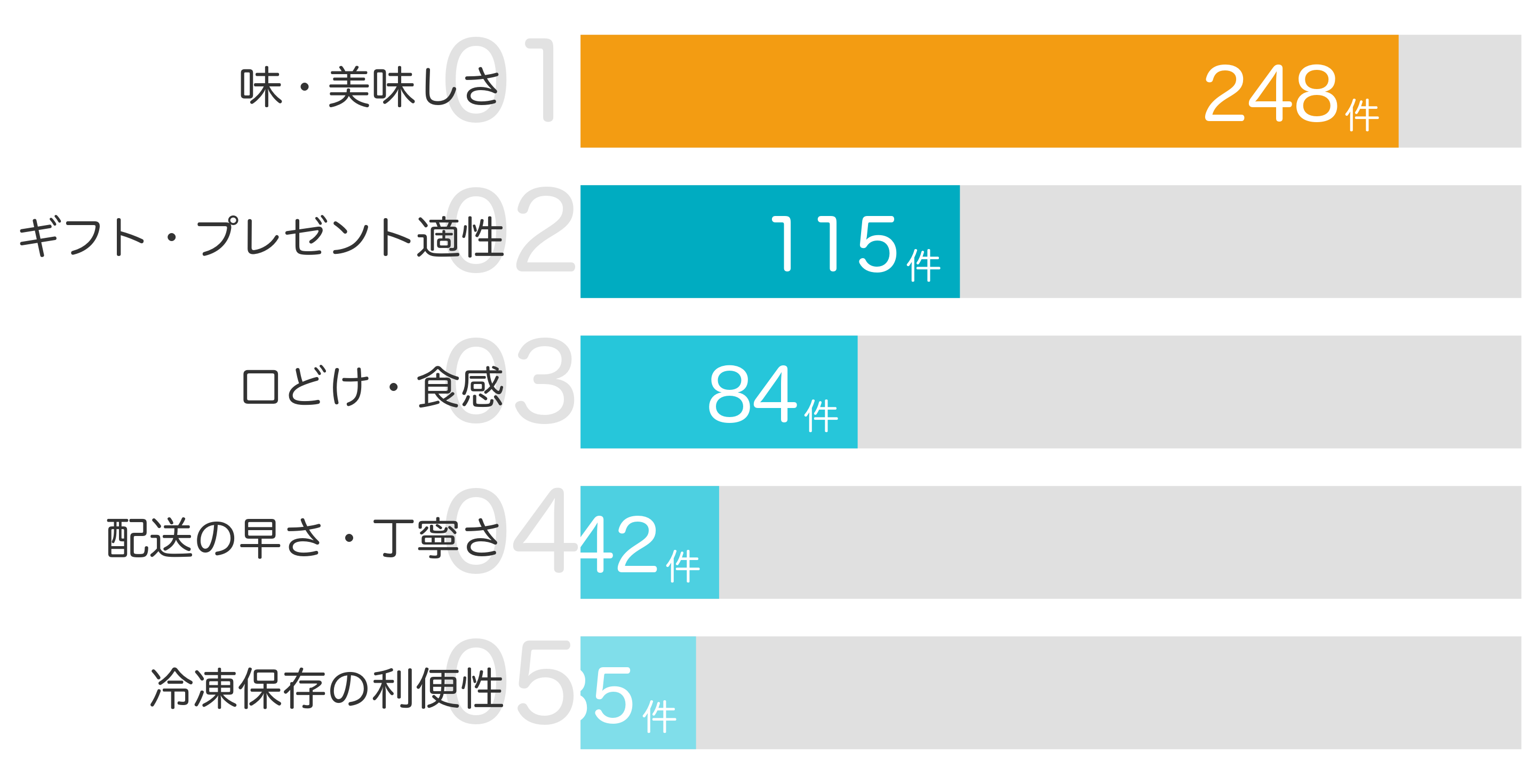 みんなが「買ってよかった」と答えたポイント TOP5