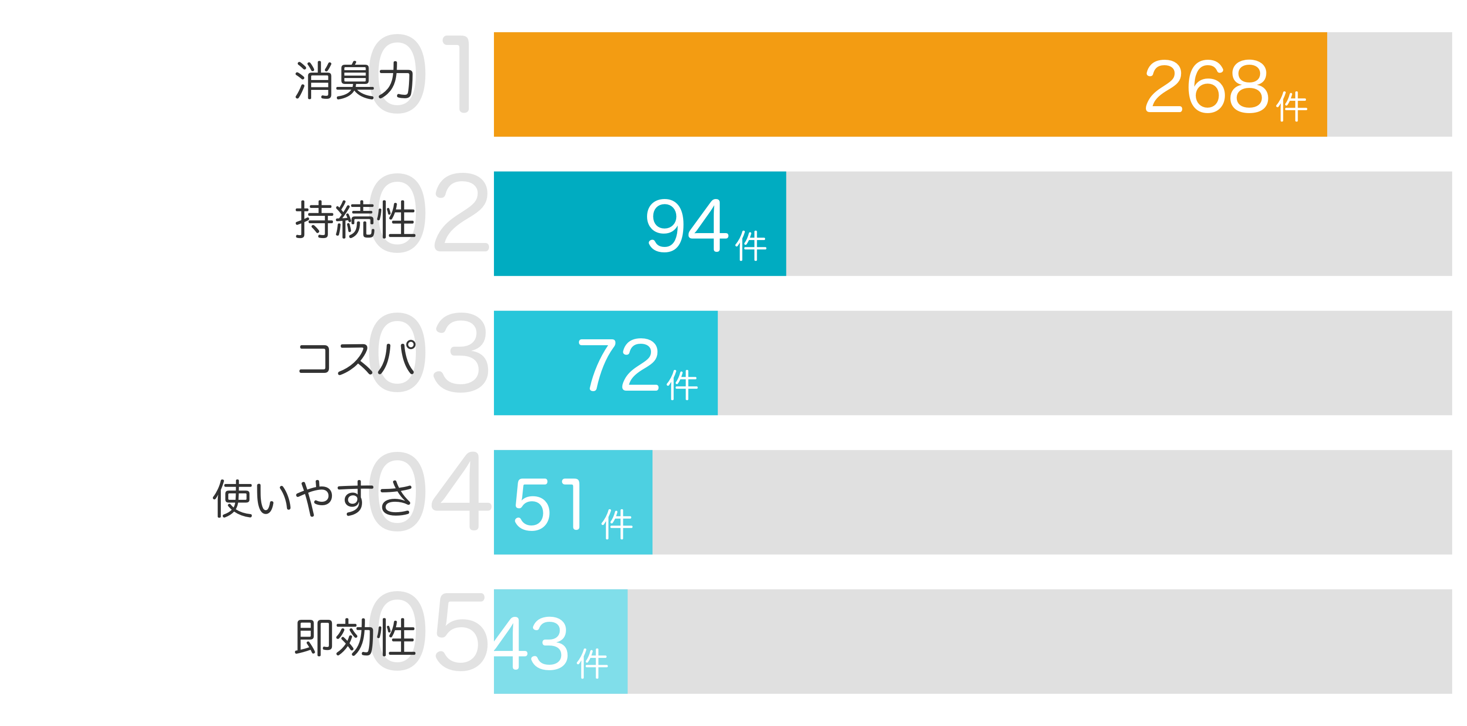 みんなが買ってよかったポイント