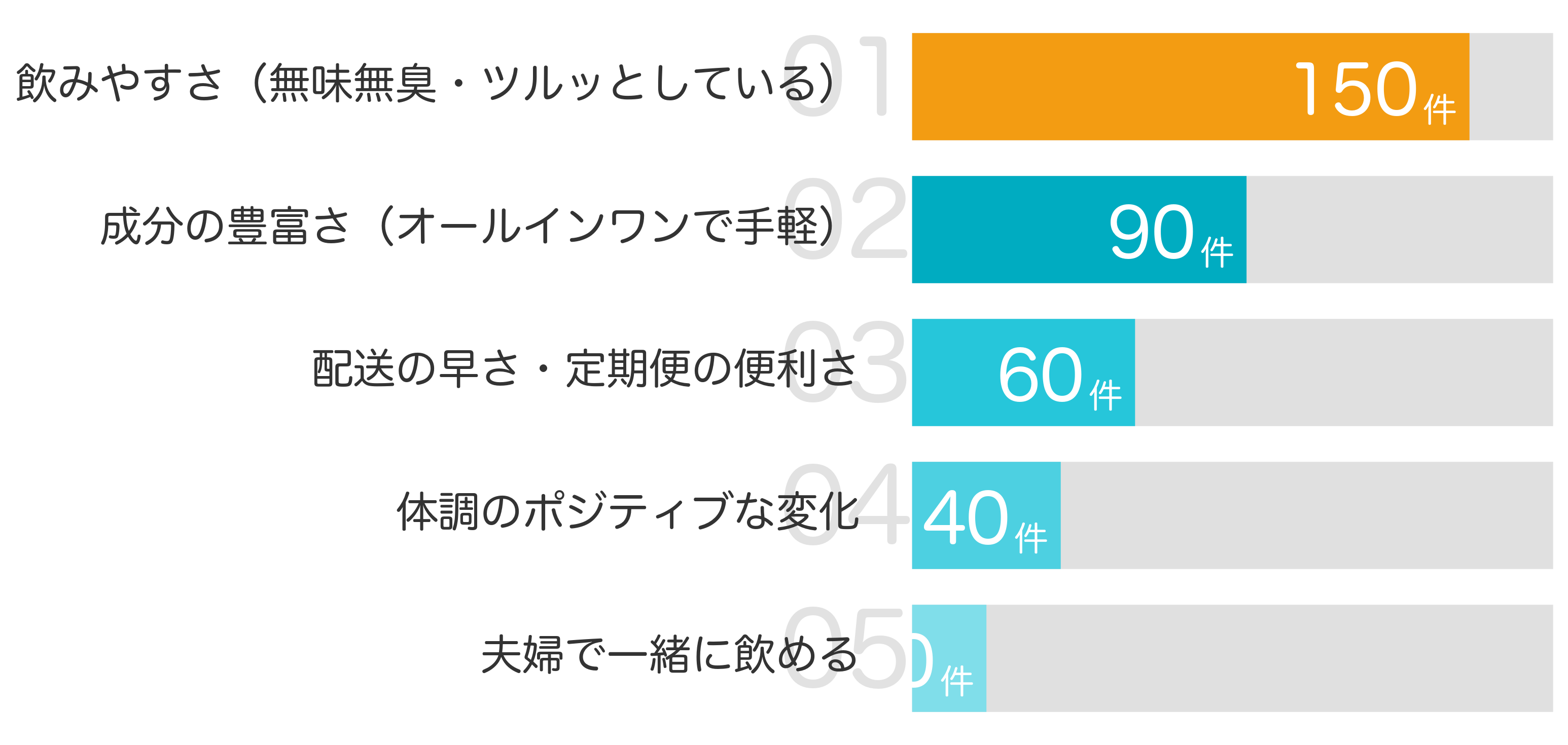 みんなが「買ってよかった」と答えたポイント TOP5