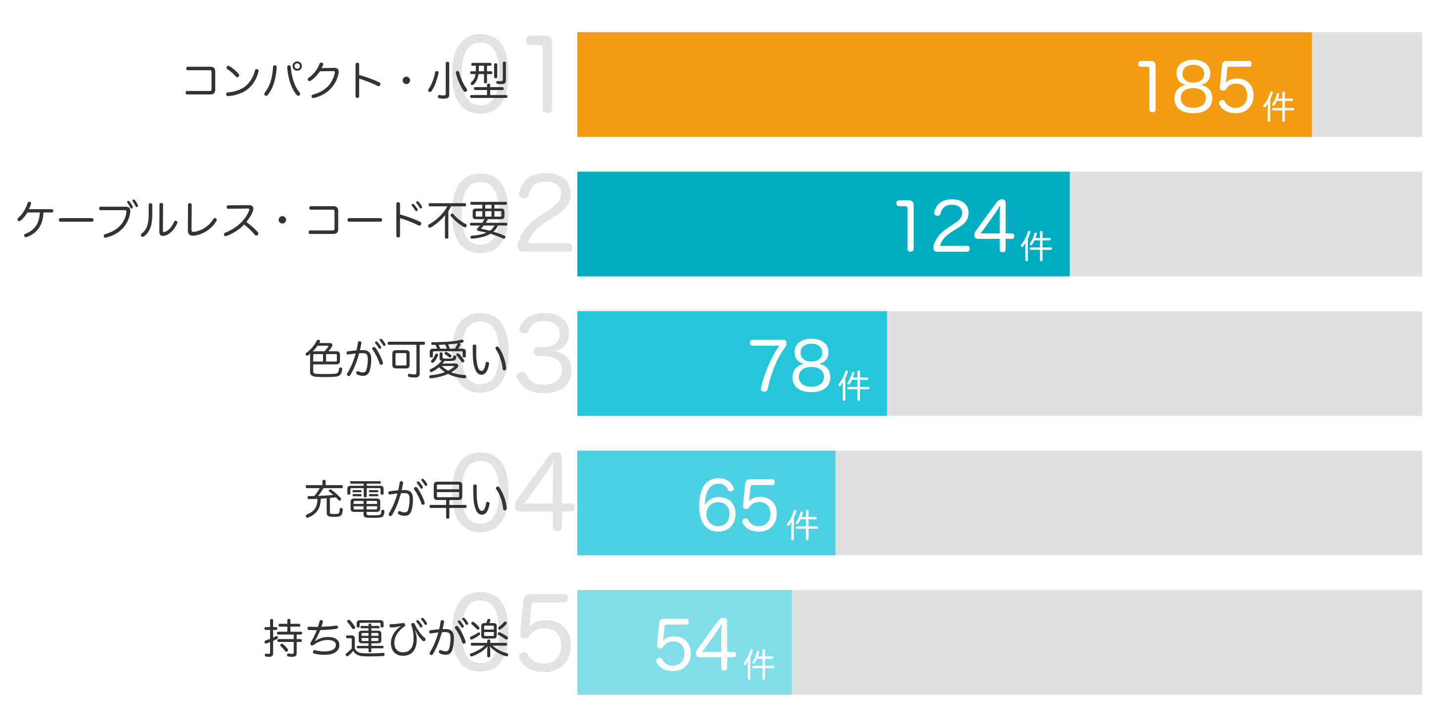 みんなが買ってよかったと答えたポイント TOP5