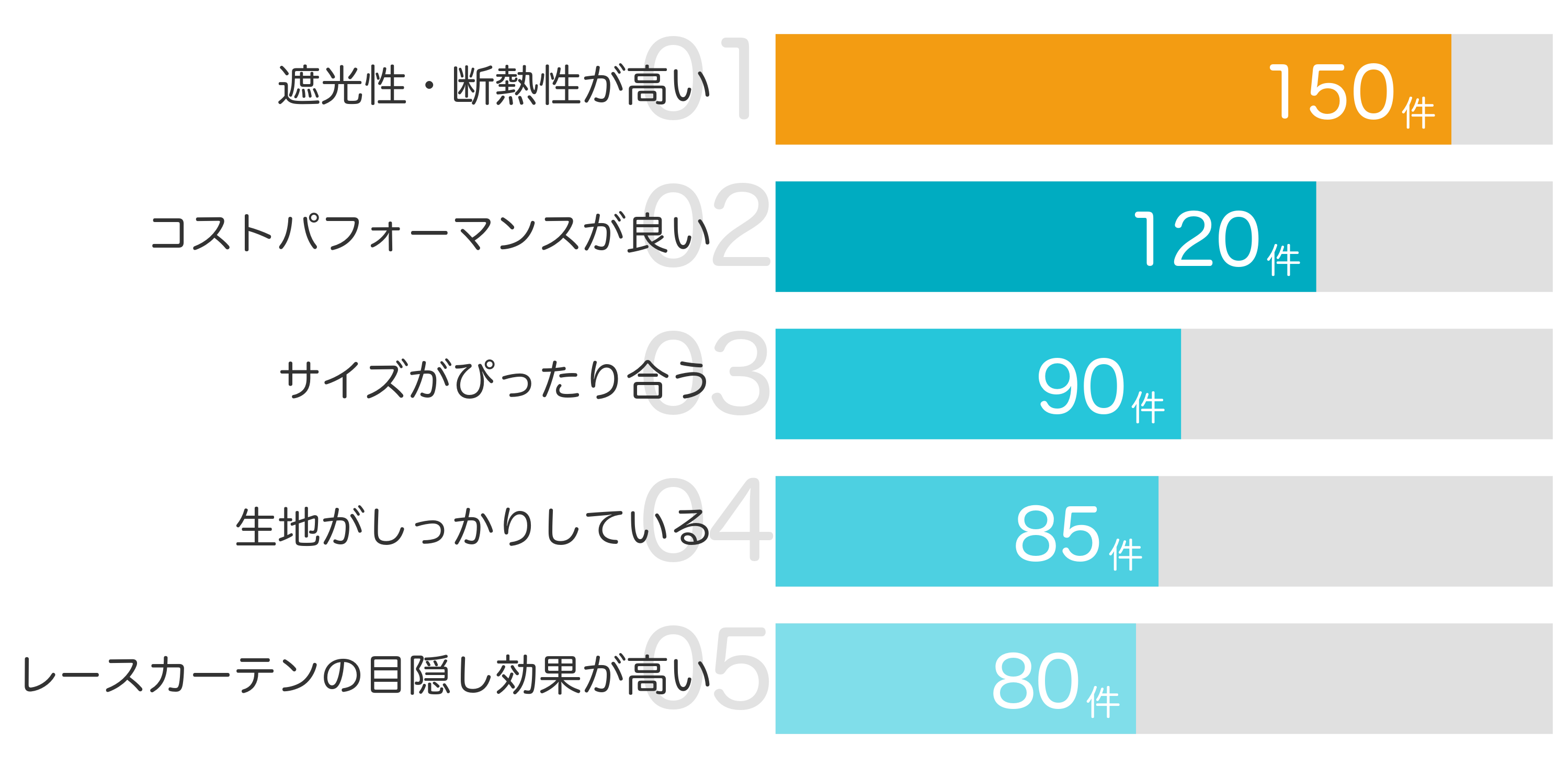 みんなが「買ってよかった」と答えたポイント TOP5