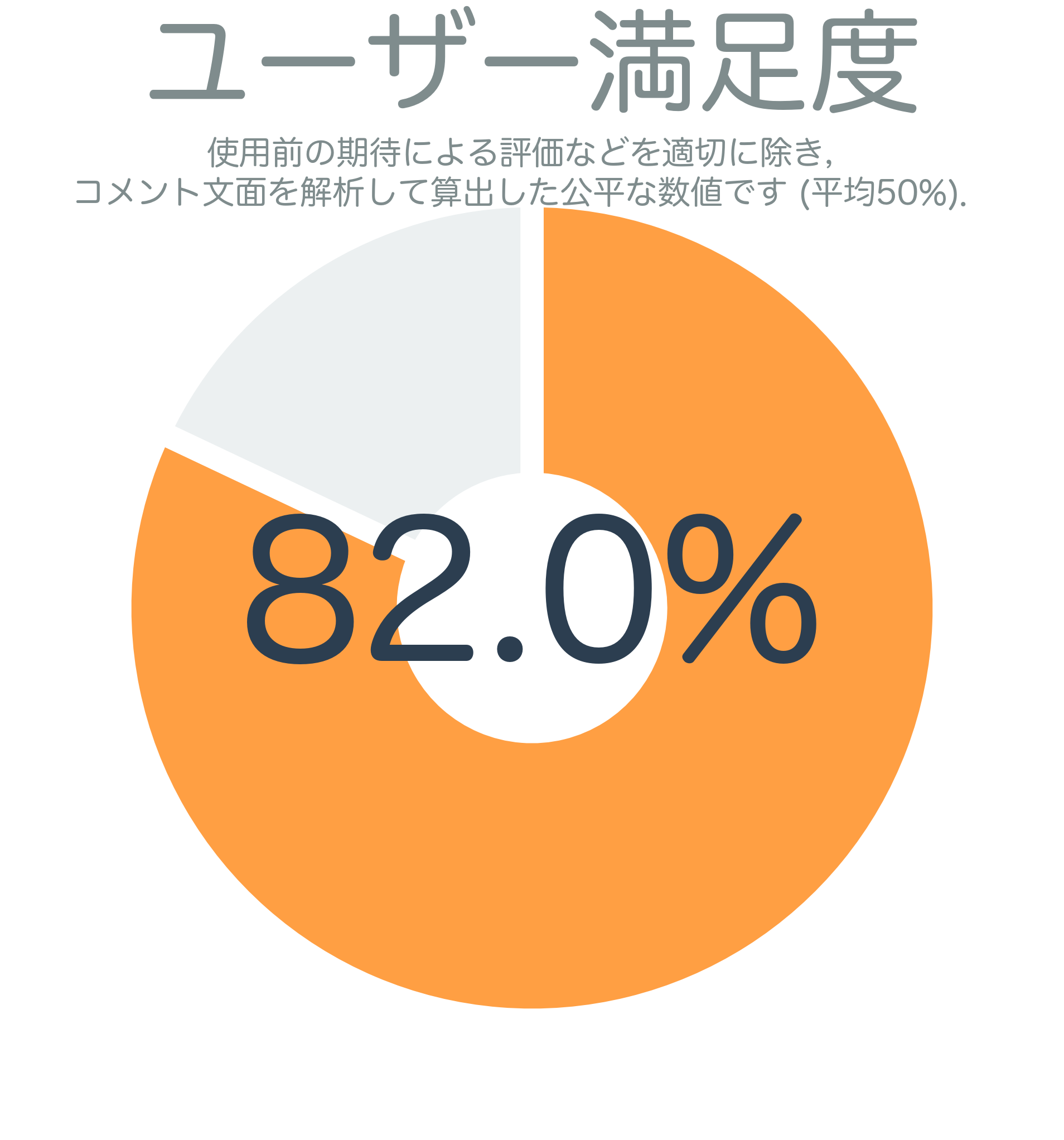 ユーザー満足度