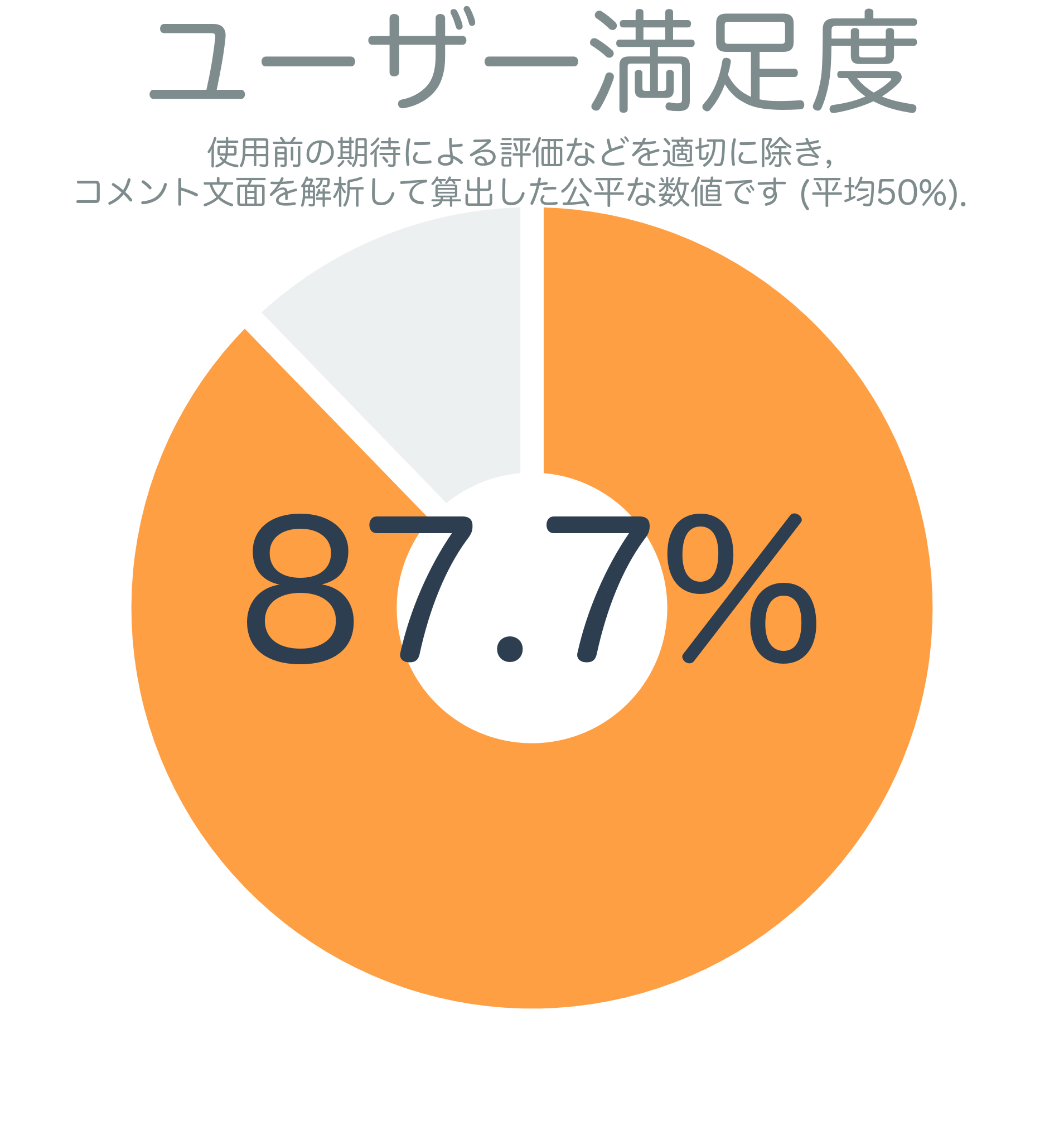 ユーザー満足度