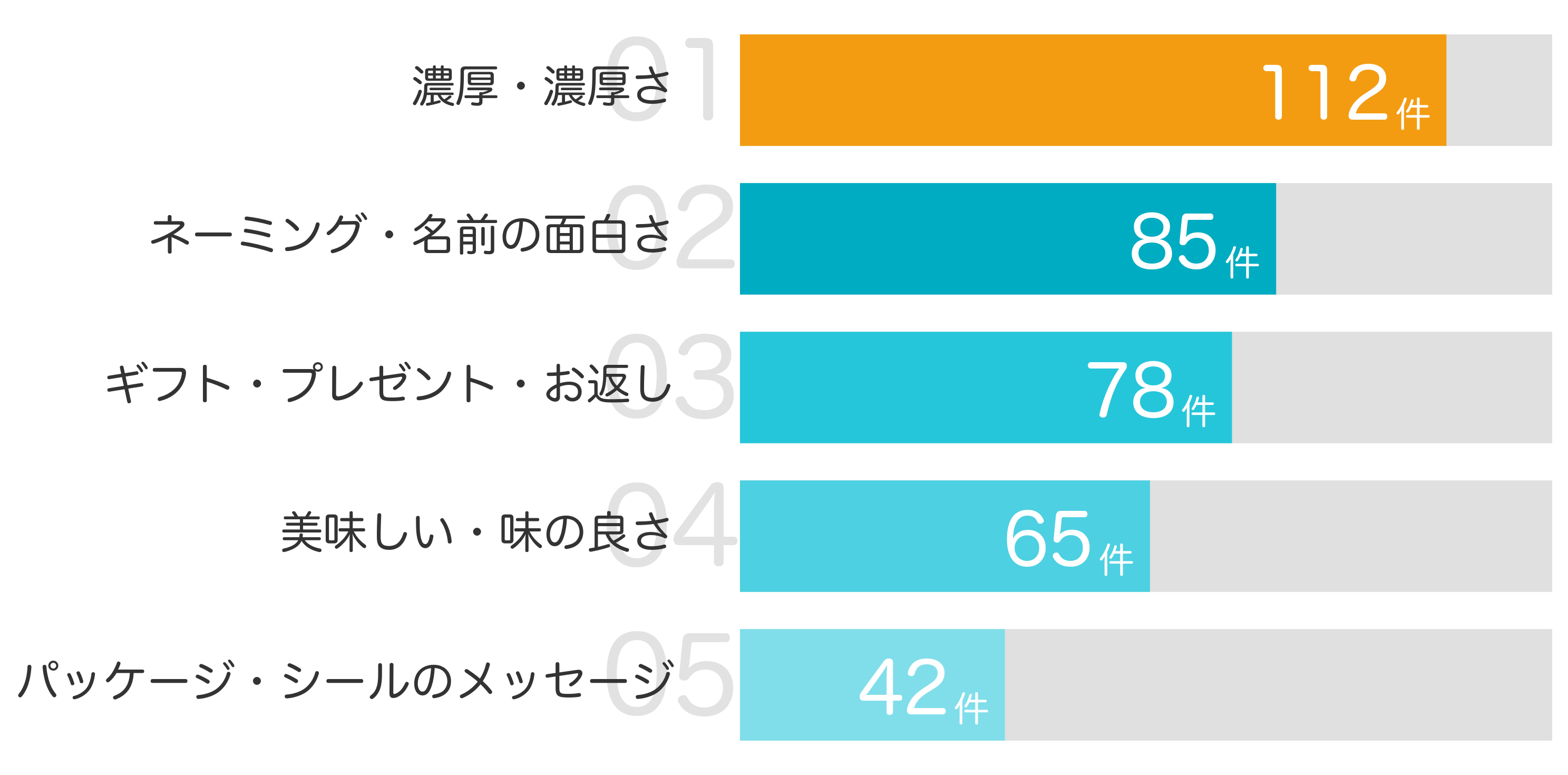 買ってよかったポイントTOP5