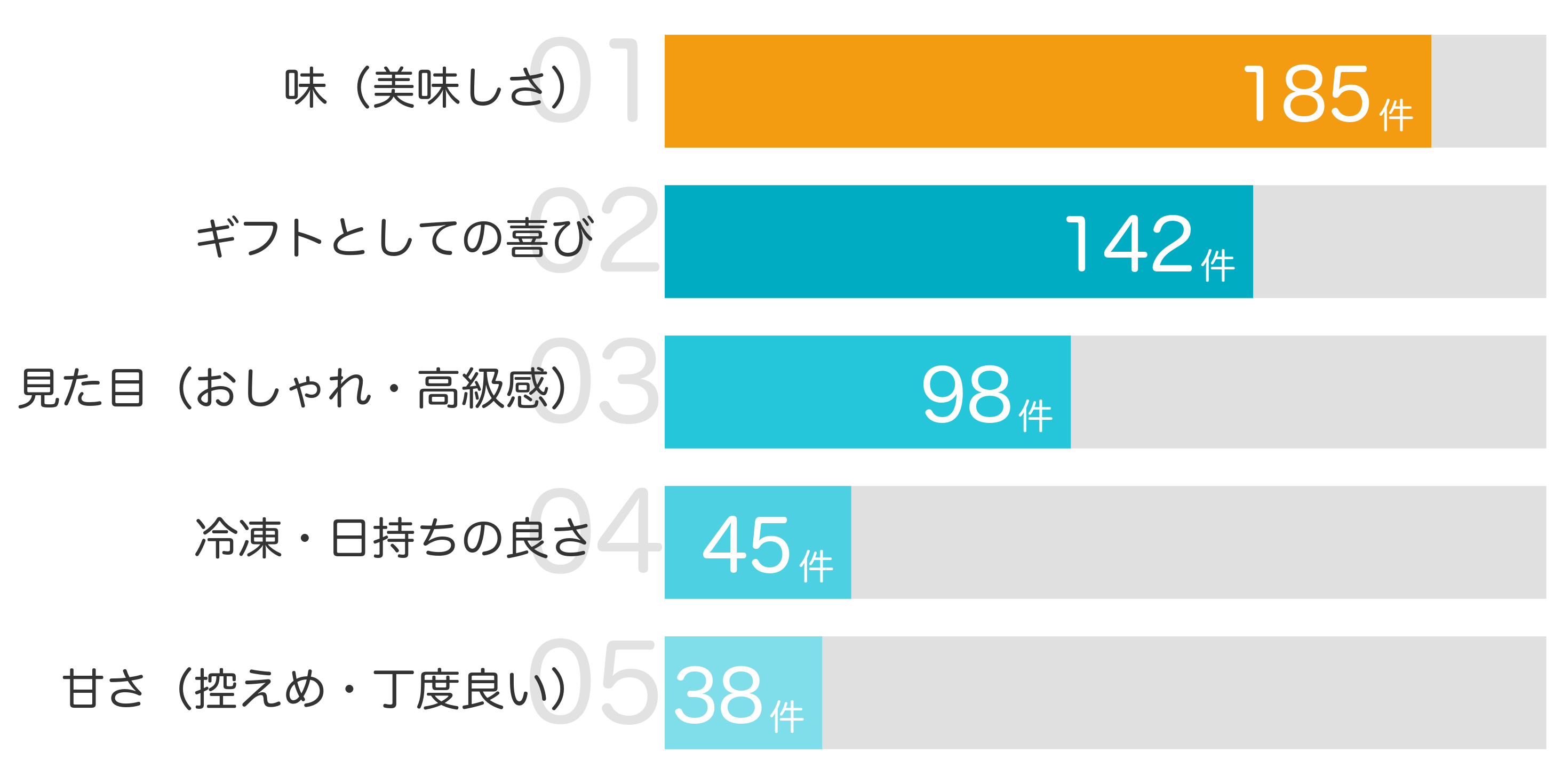 みんなが「買ってよかった」と答えたポイント TOP5