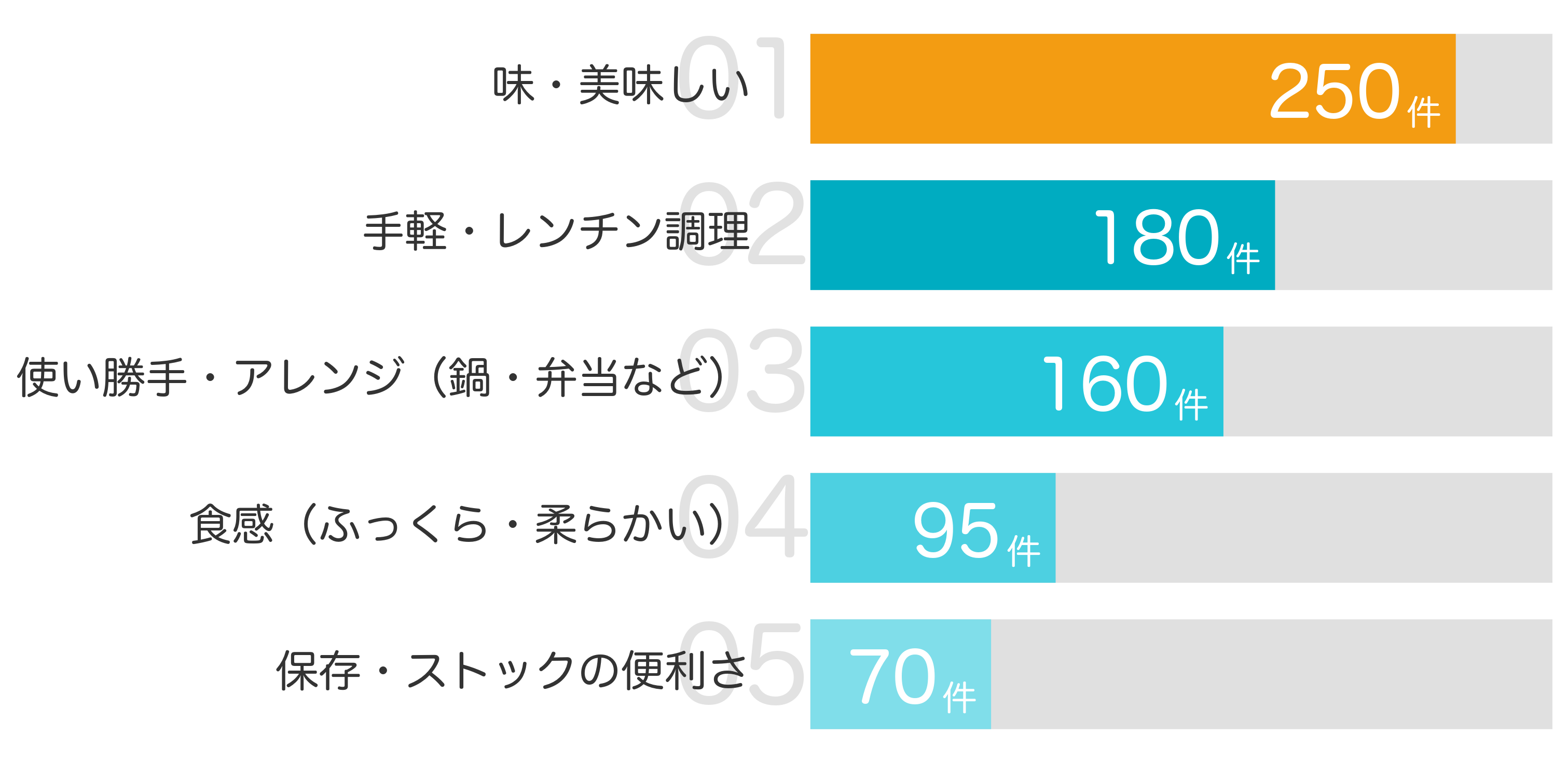 みんなが「買ってよかった」と答えたポイント TOP5