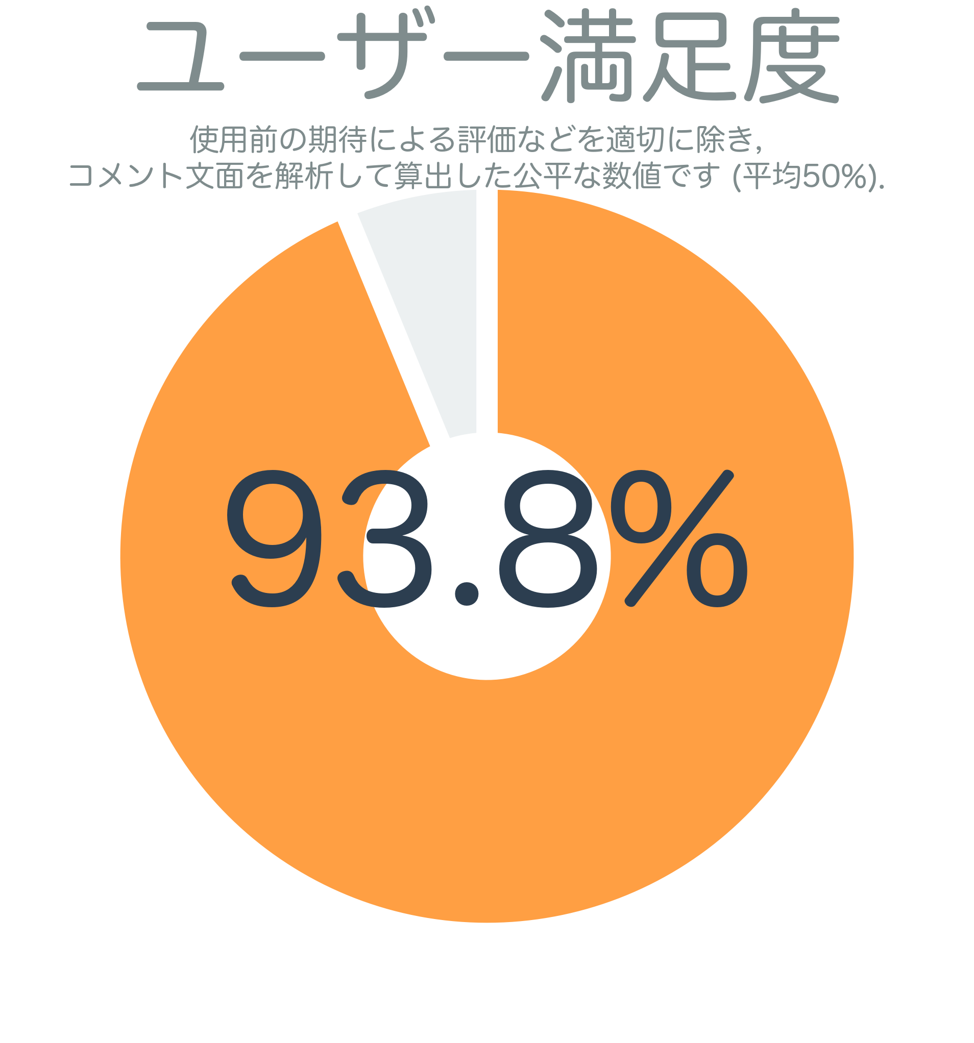 ユーザー満足度