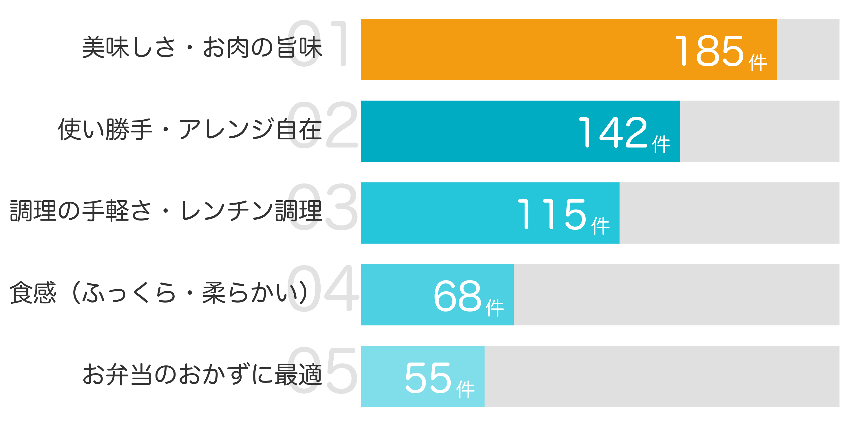 みんなが「買ってよかった」と答えたポイント TOP5