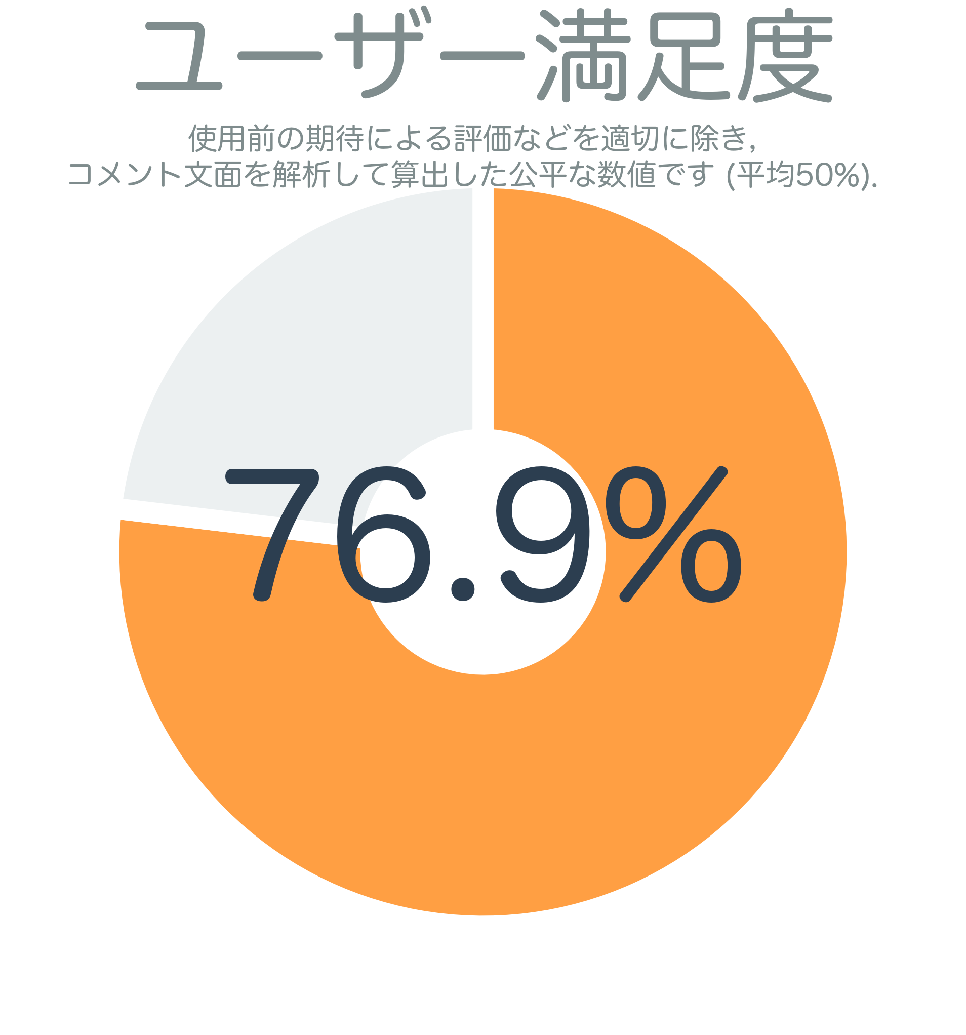 ユーザー満足度