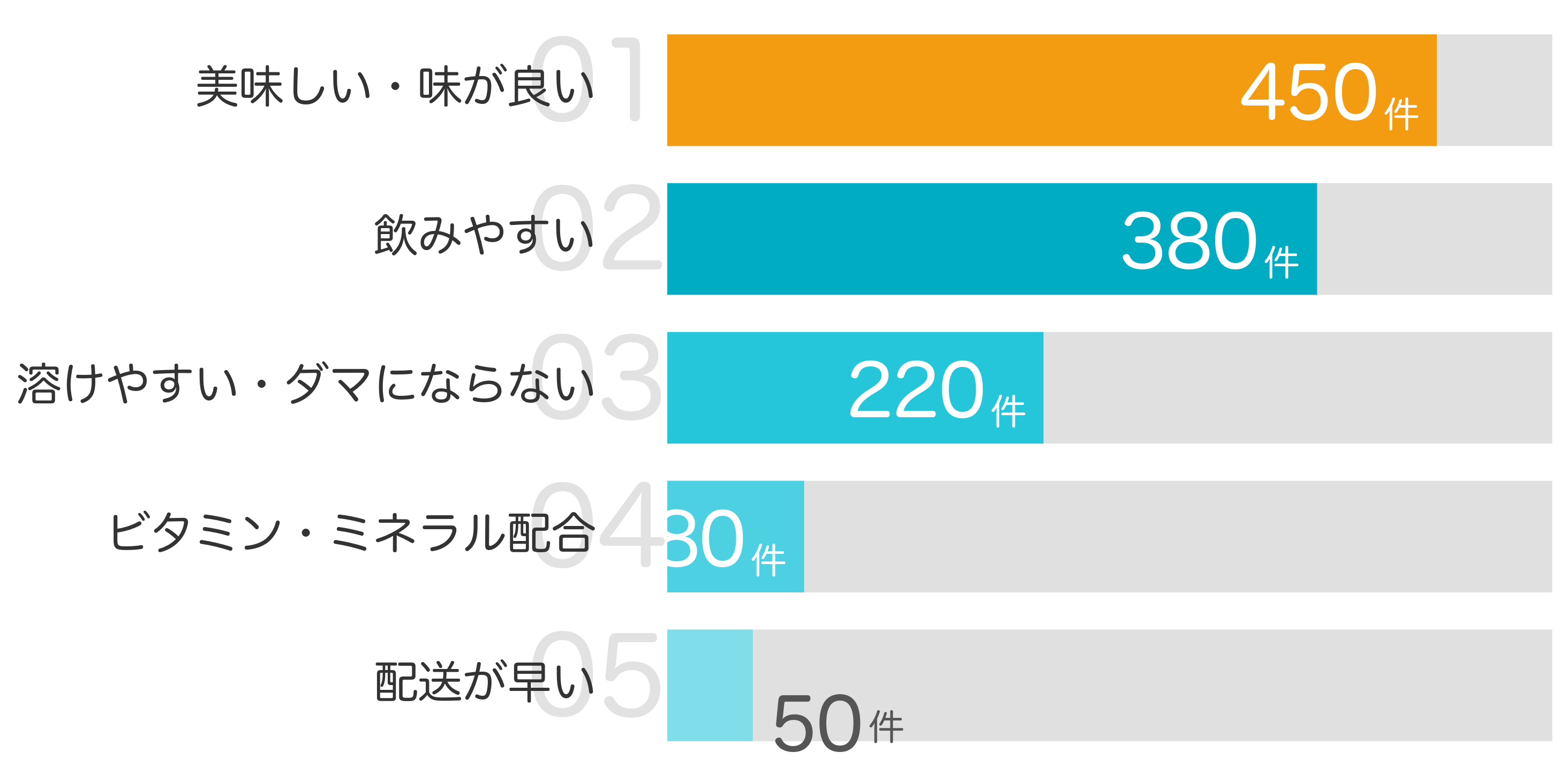 みんなが「買ってよかった」と答えたポイント TOP5