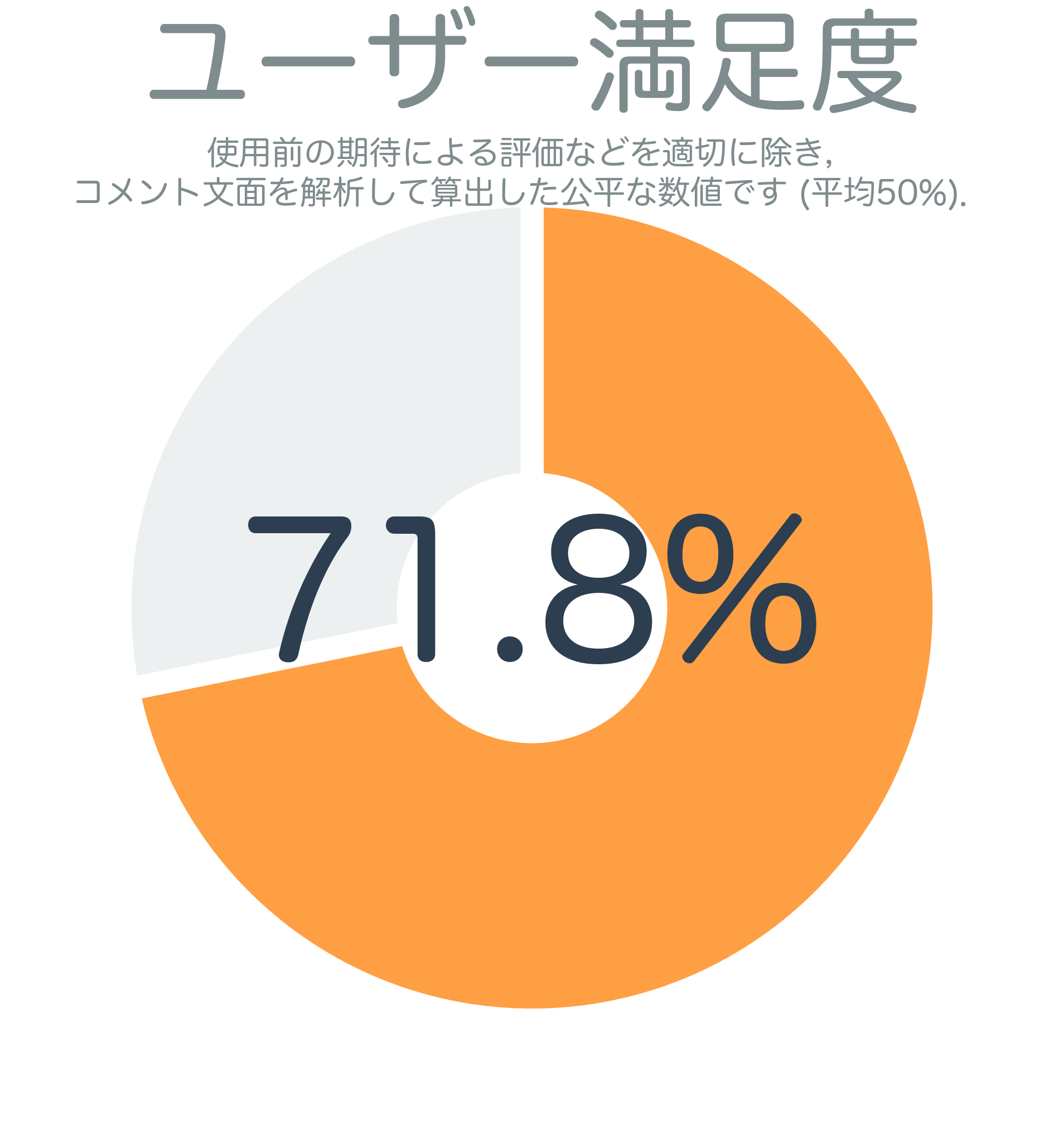 ユーザー満足度