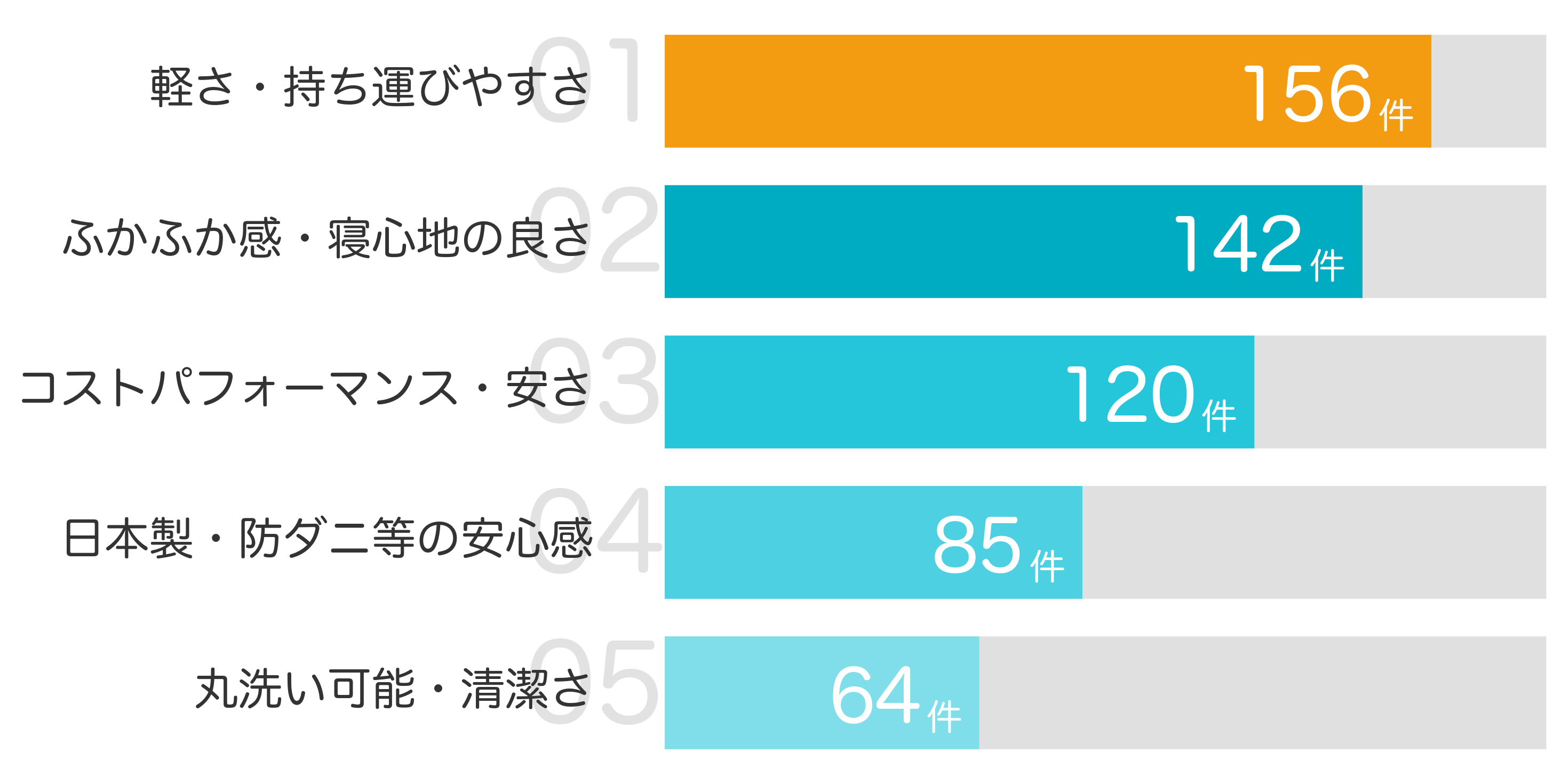 みんなが「買ってよかった」と答えたポイント TOP5