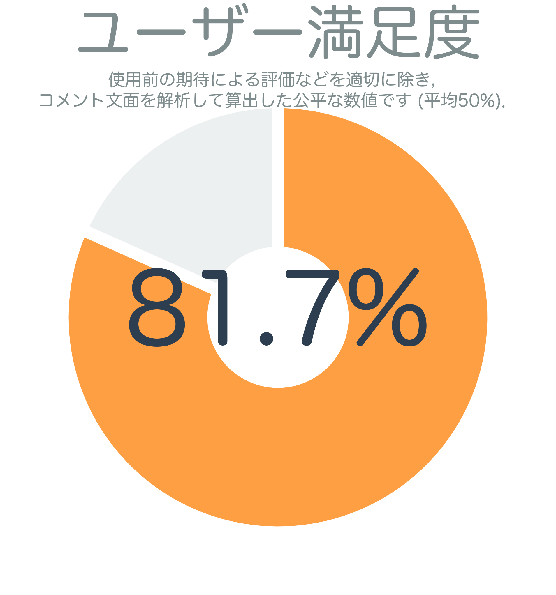 ユーザー満足度