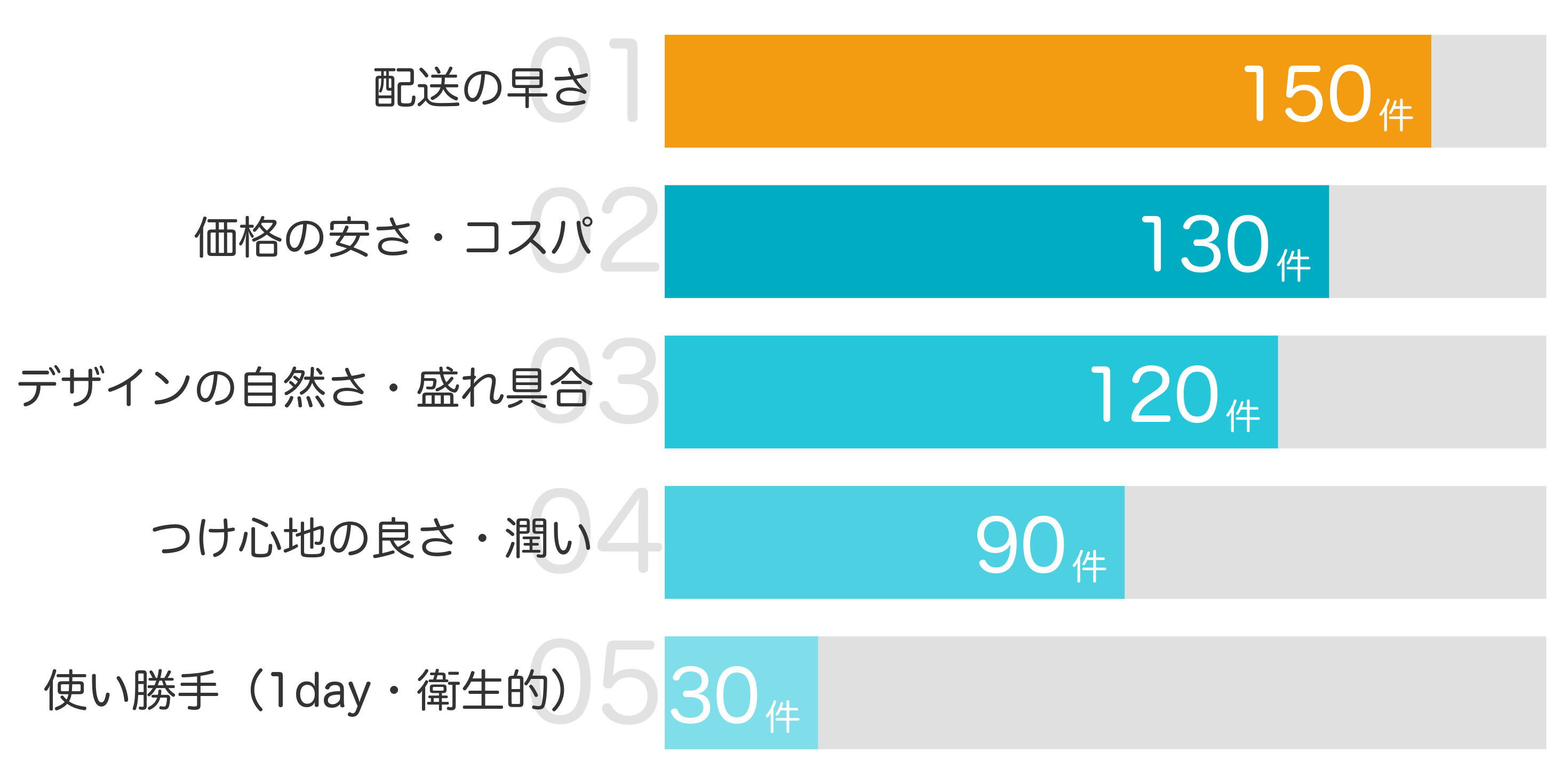 みんなが「買ってよかった」と答えたポイント TOP5