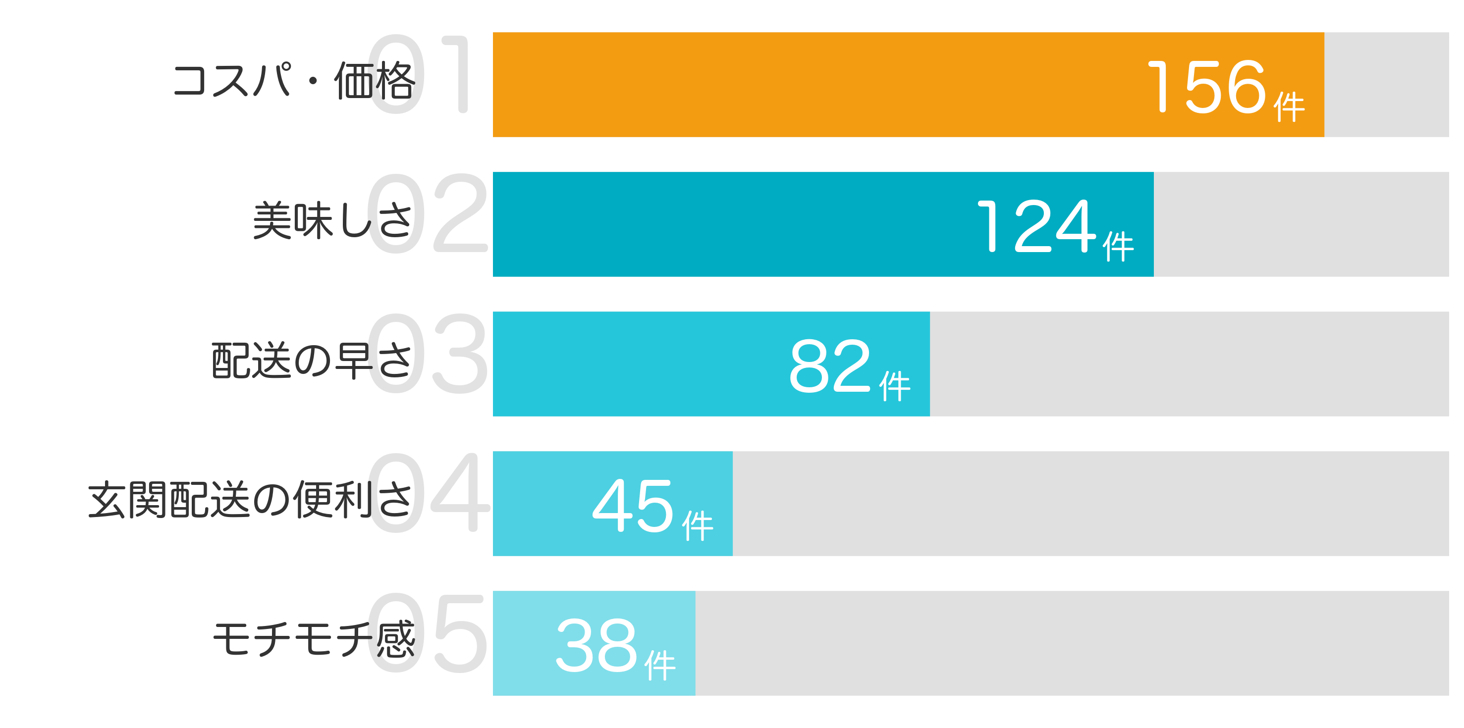 みんなが「買ってよかった」と答えたポイント TOP5