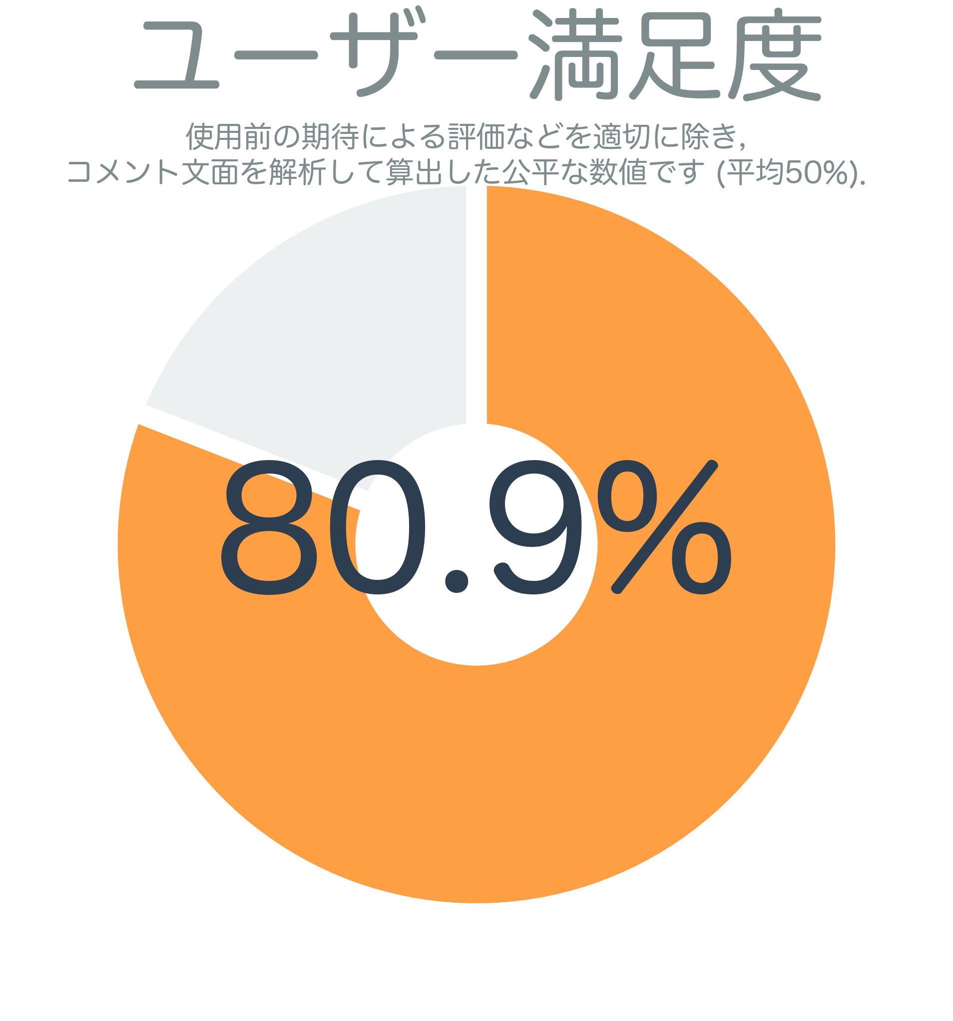 ユーザー満足度