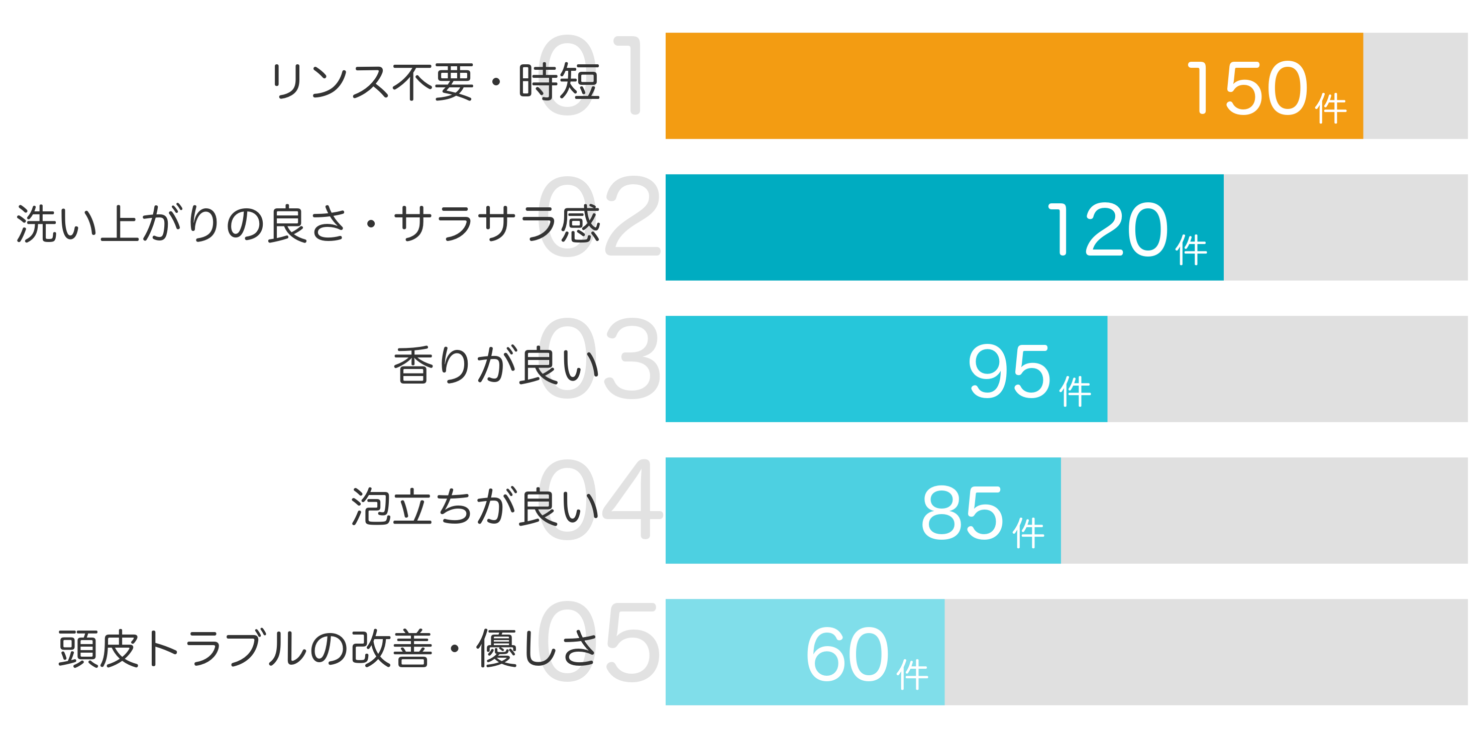 みんなが「買ってよかった」と答えたポイント TOP5