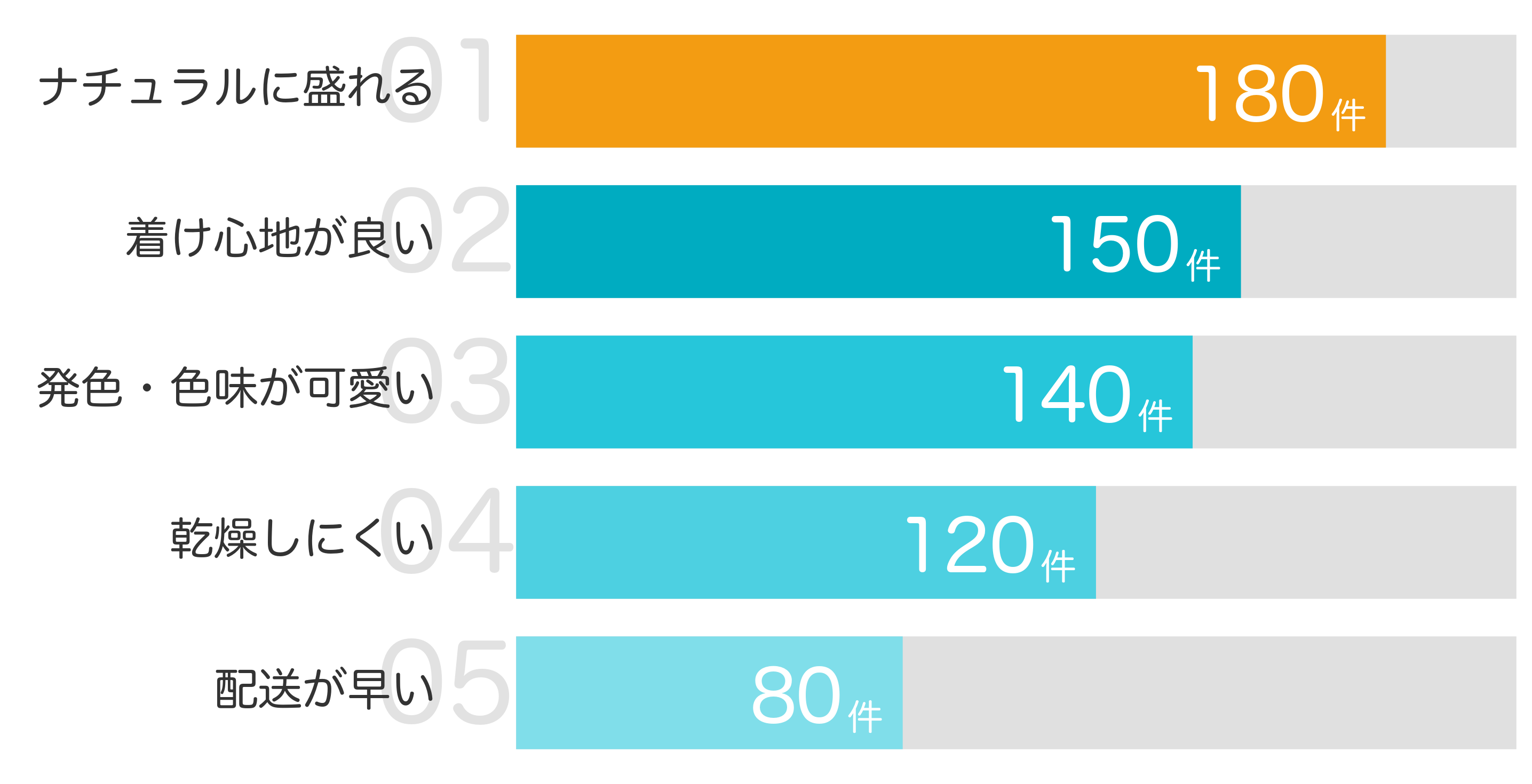 みんなが「買ってよかった」と答えたポイント TOP5
