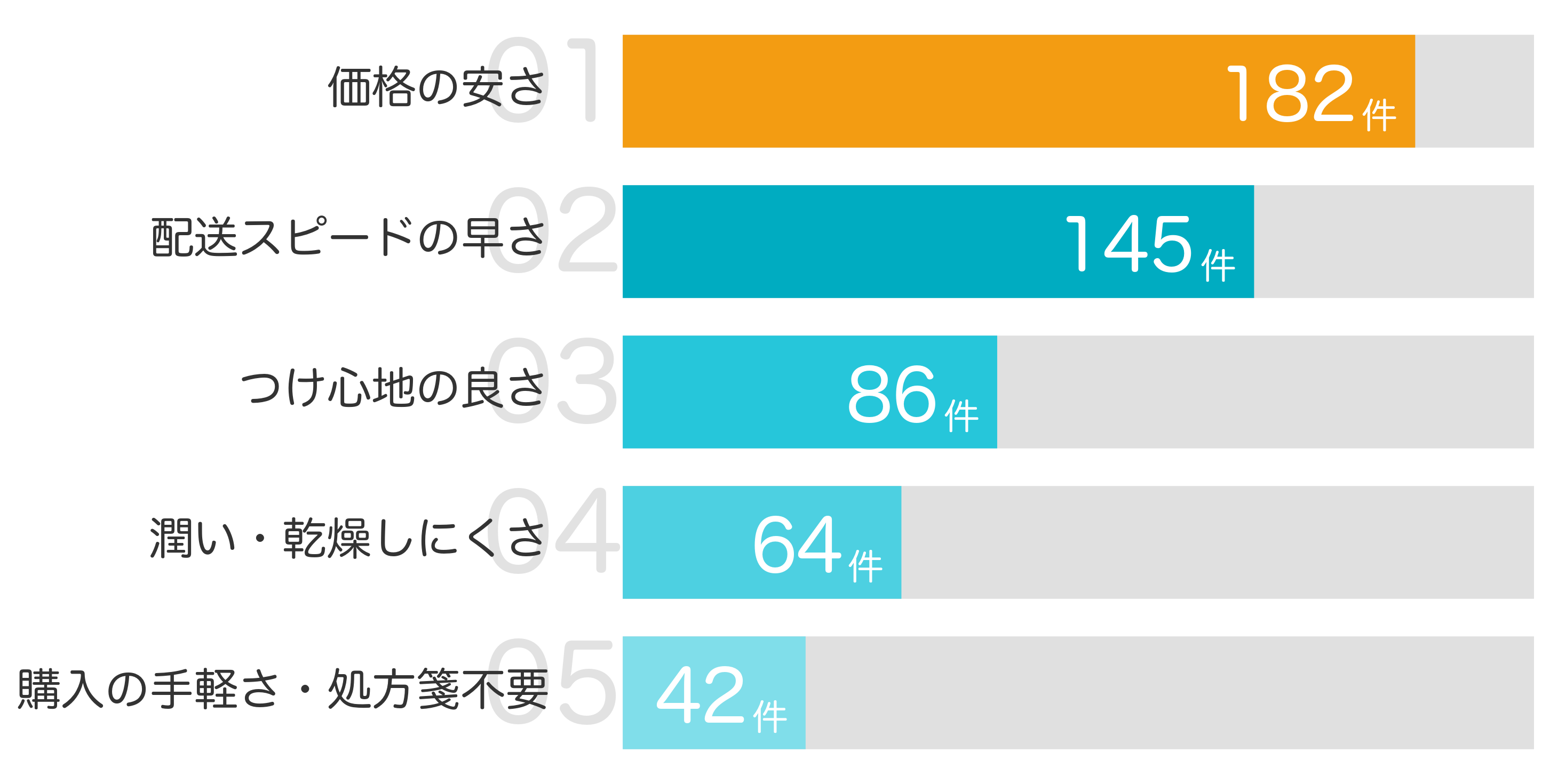 みんなが「買ってよかった」と答えたポイント TOP5