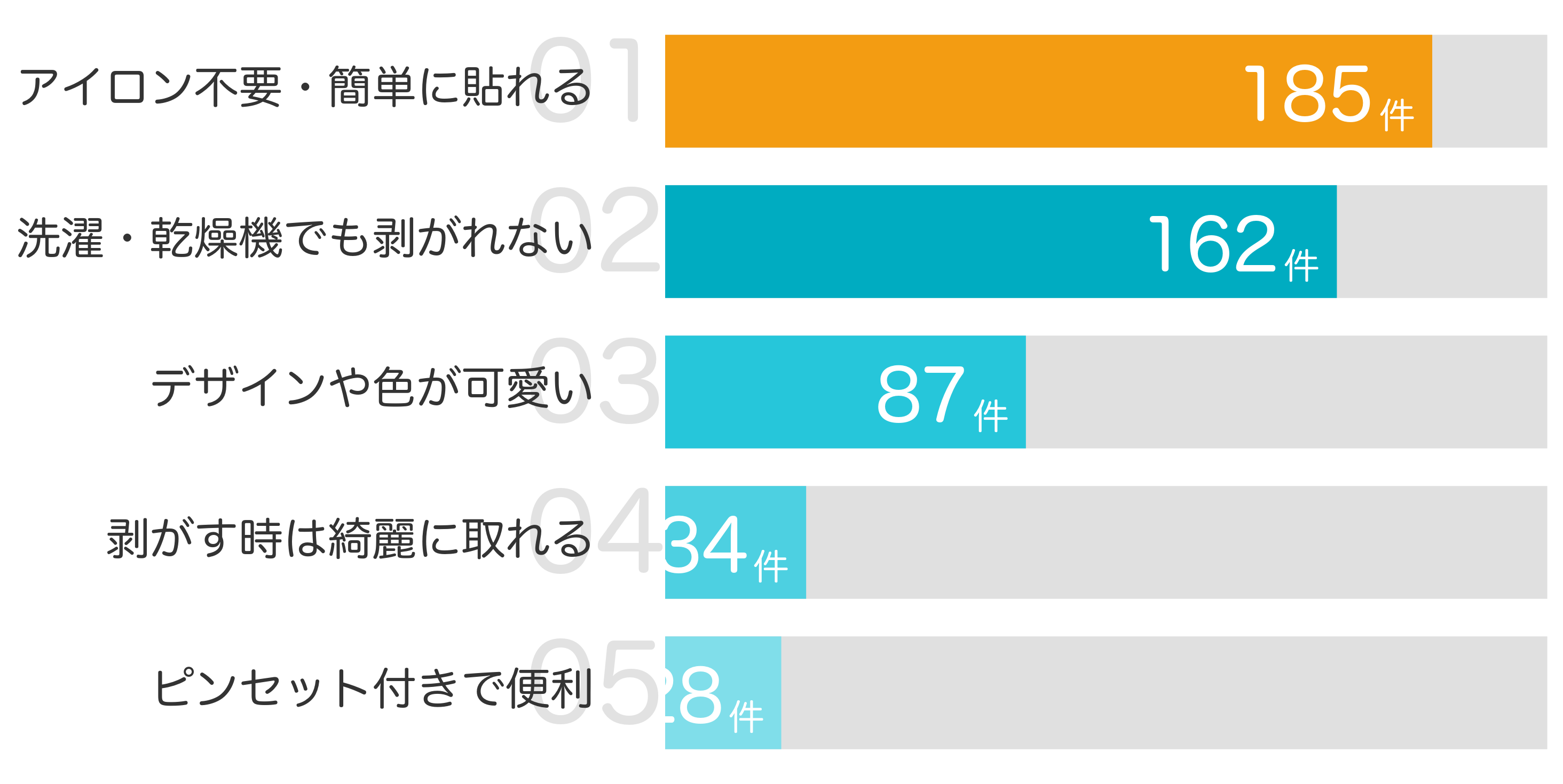 みんなが「買ってよかった」と答えたポイント TOP5