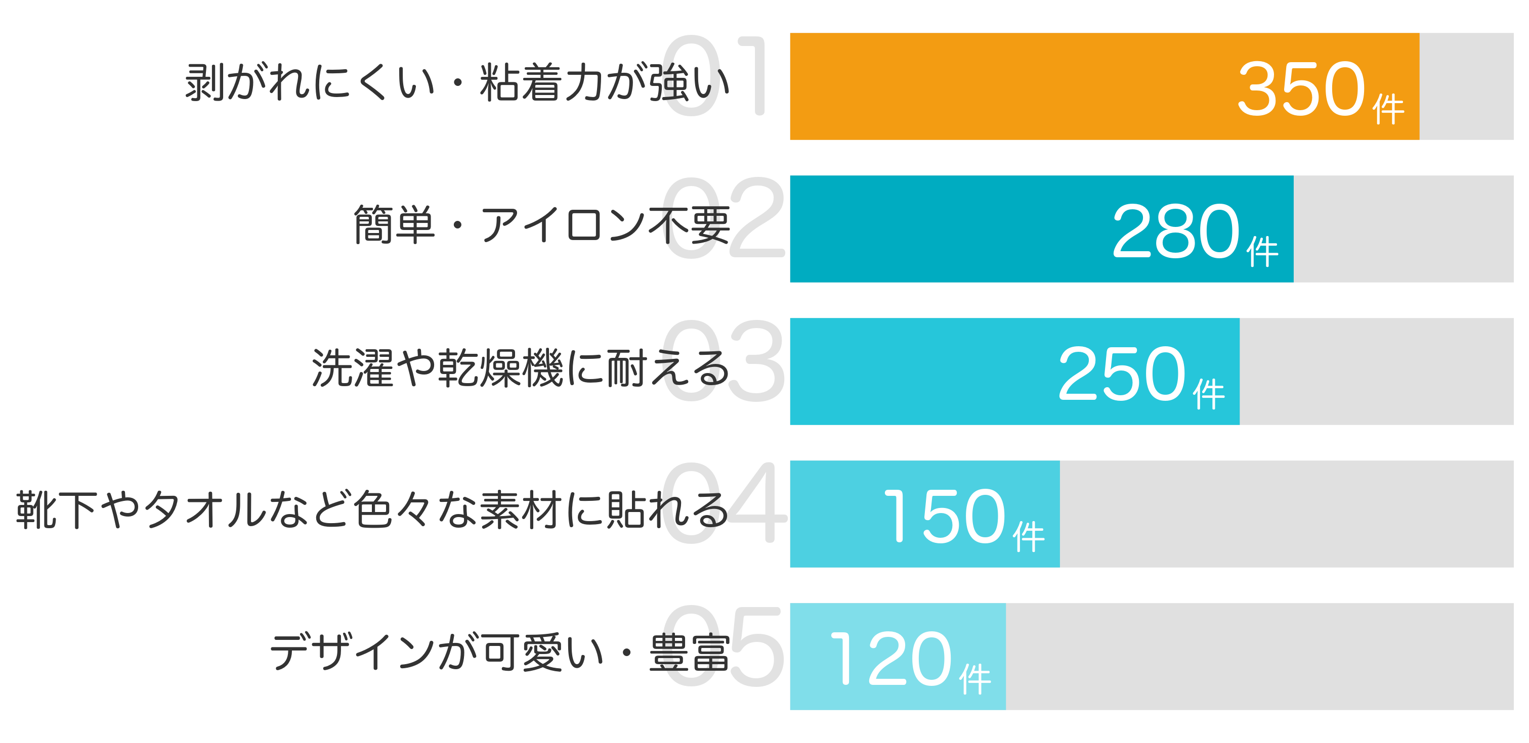 みんなが「買ってよかった」と答えたポイント TOP5